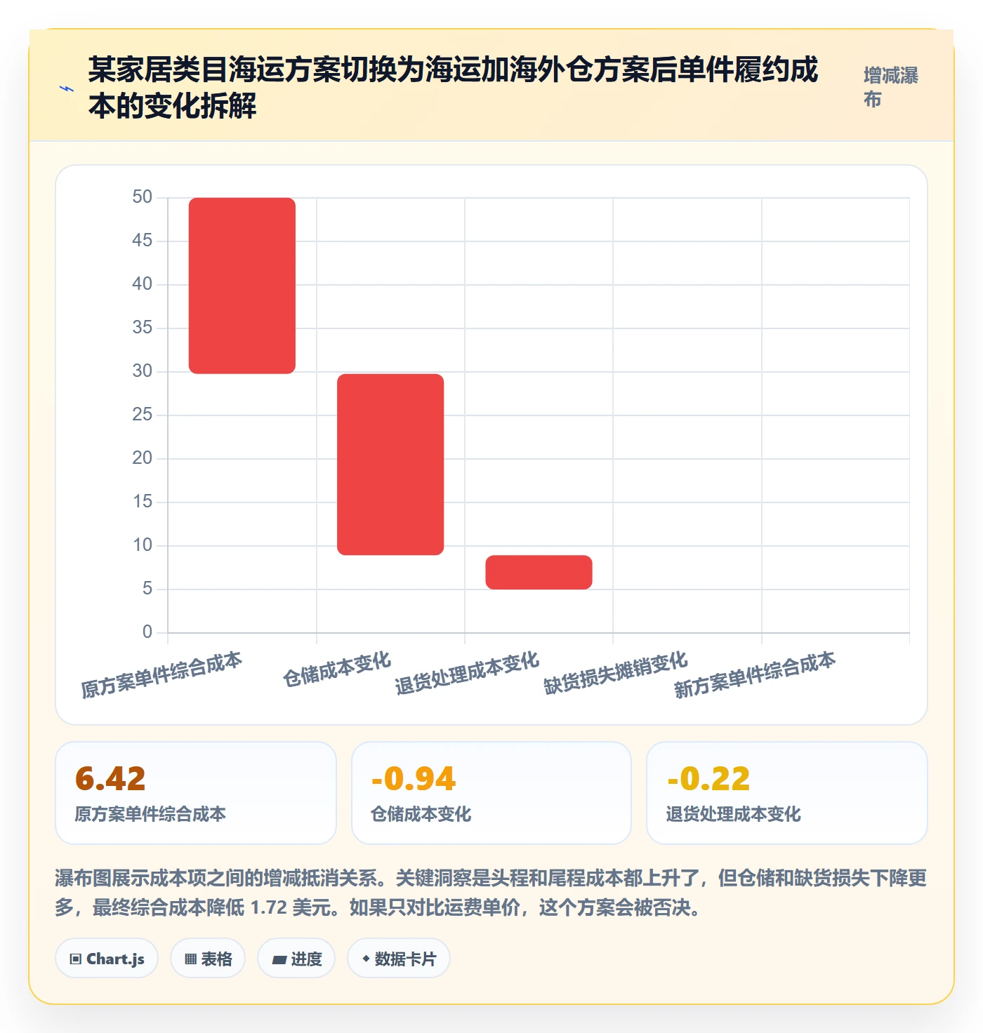 跨境电商运营怎么选？库存计划相关的物流方案判断标准