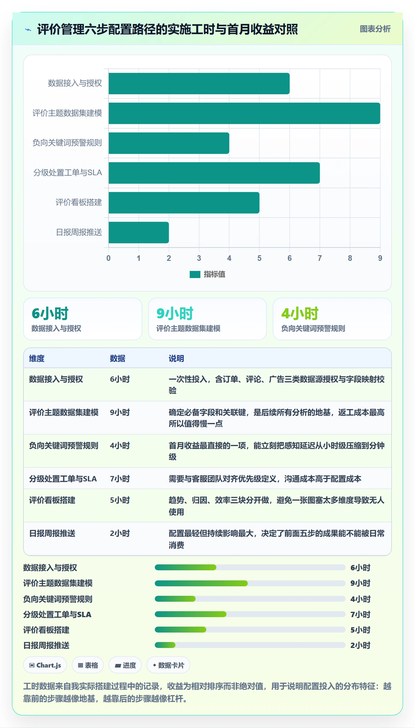亚马逊软件配置指南：评价管理需要哪些日常管理设置