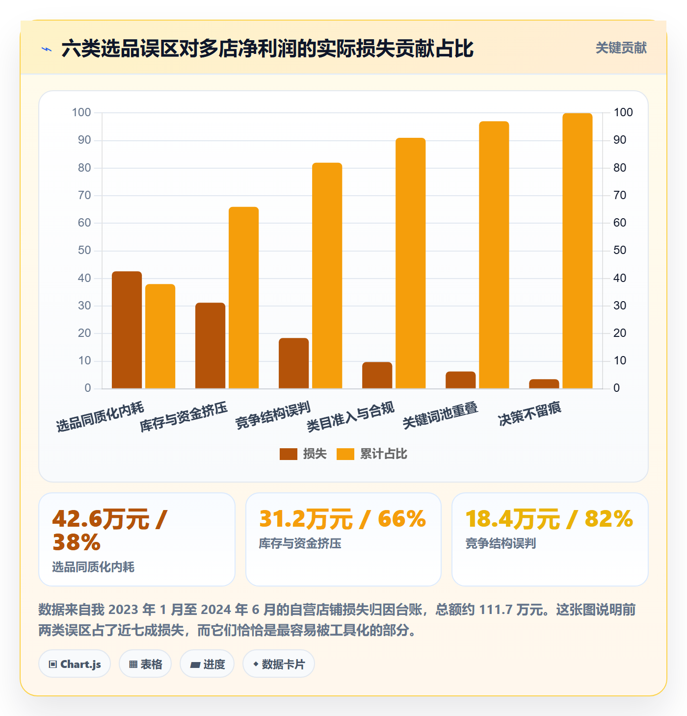 亚马逊软件进阶课：围绕选品工具完善多店经营