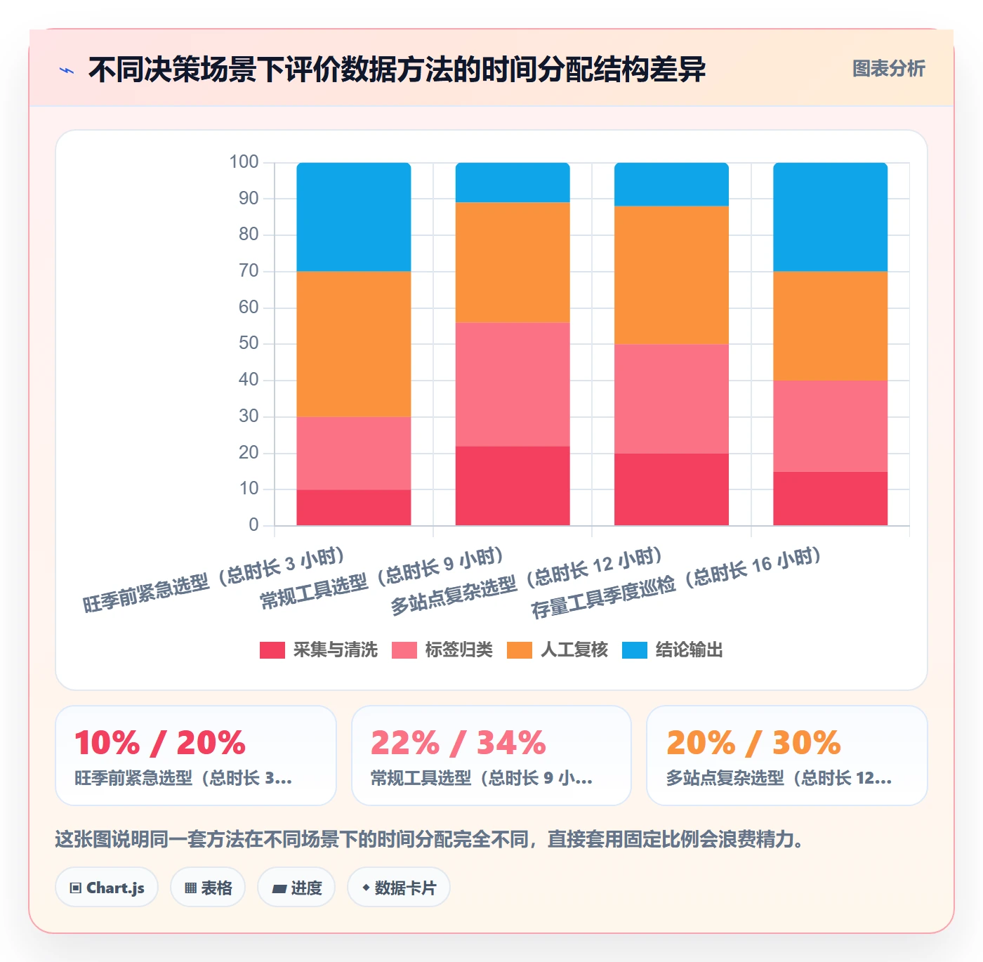 亚马逊软件数据方法：用评价管理支撑工具对比判断