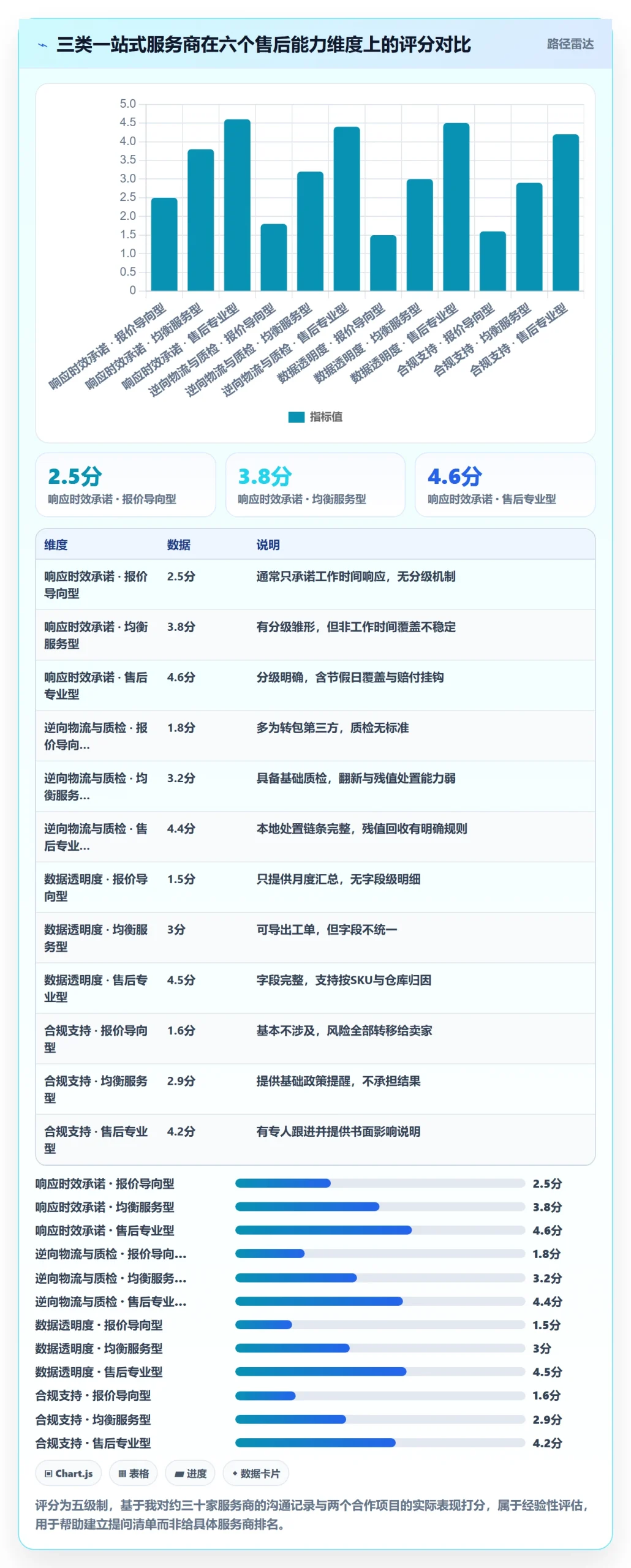 跨境电商一站式服务标准化管理全解析：重点看懂售后服务