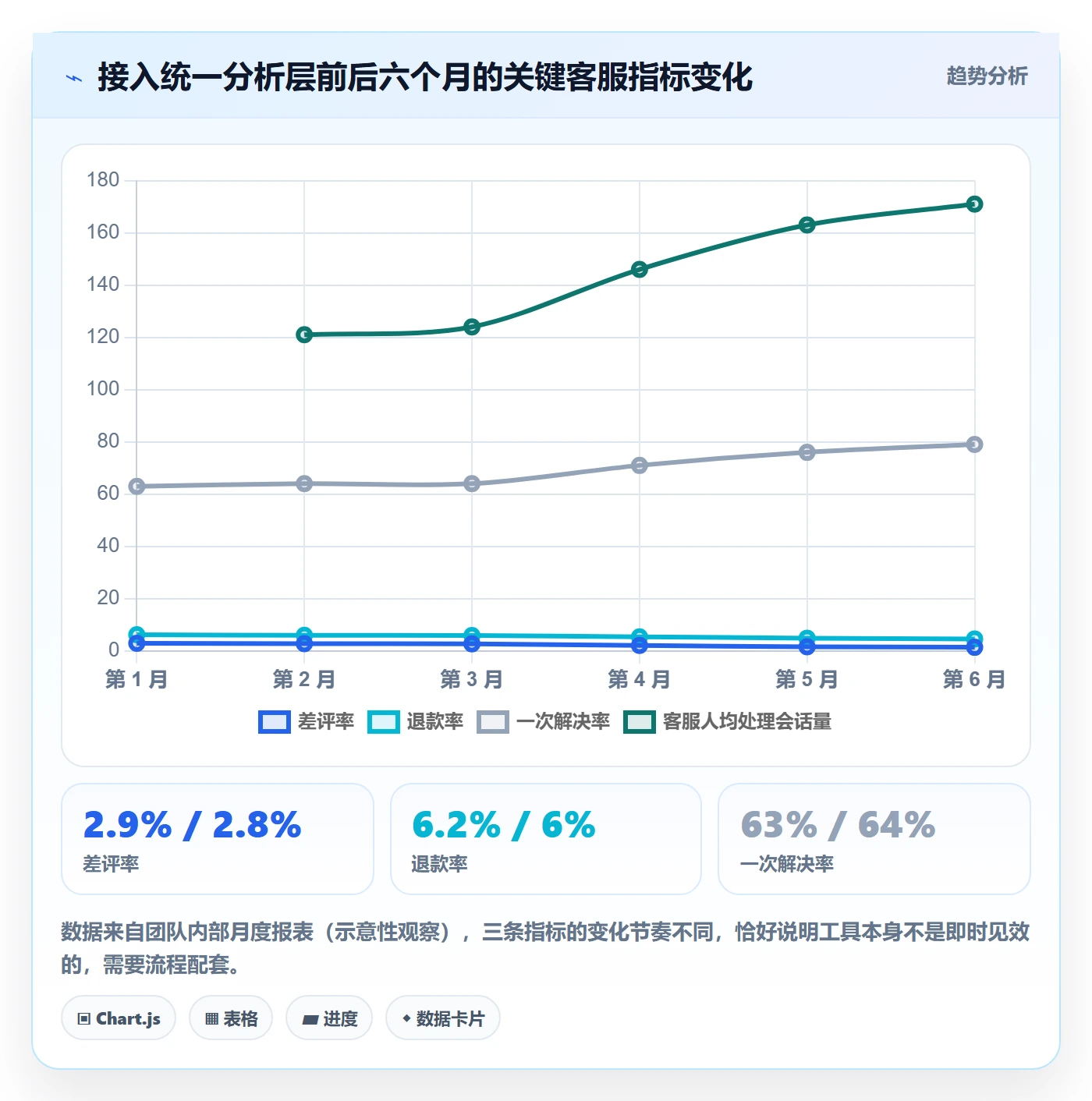 跨境电商运营操作手册：客户服务对应的工具对比步骤