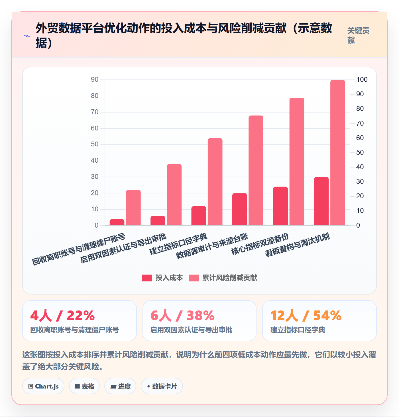 外贸数据分析平台优化清单：竞争对手与风险排查的关键动作