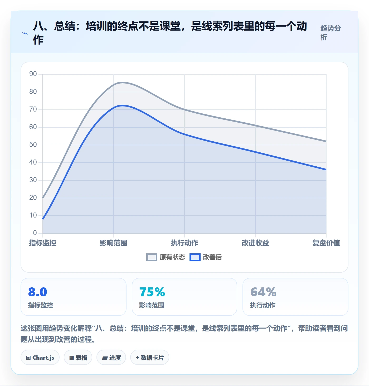 八、总结：培训的终点不是课堂，是线索列表里的每一个动作