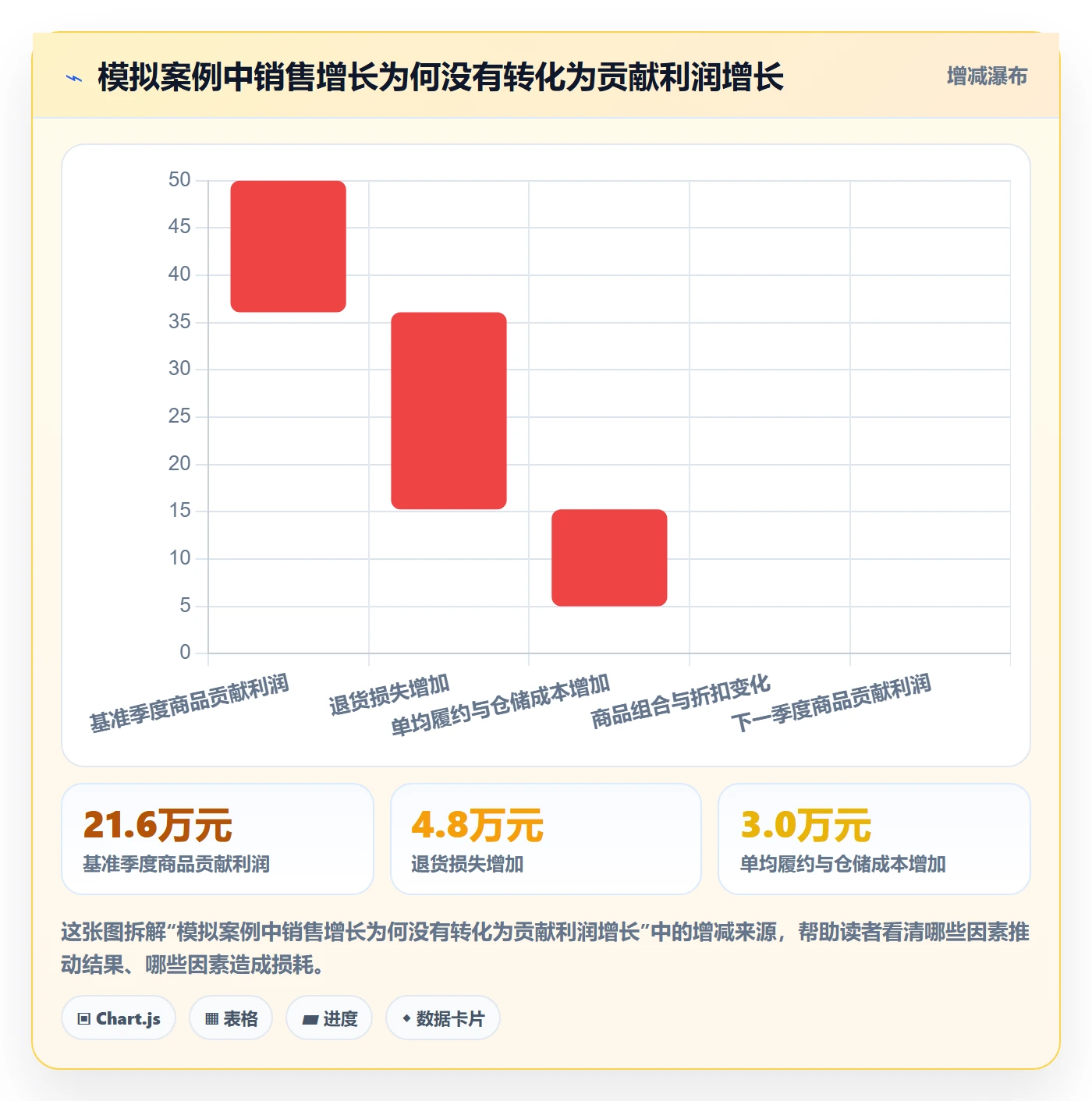 temu场景解析：半托管模式中的季度复盘怎么处理