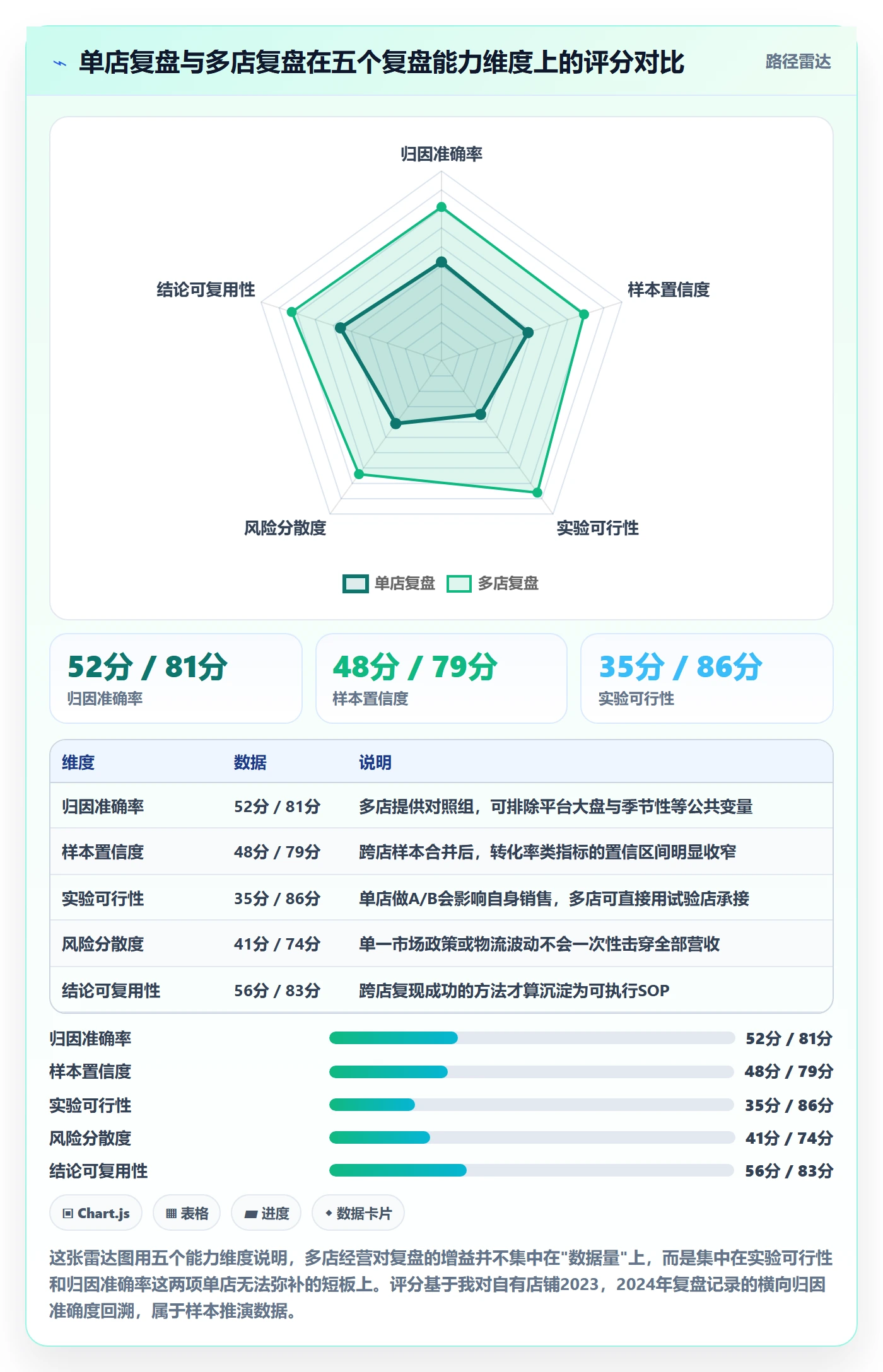 跨境电商运营工作指南：用多店经营解决数据复盘问题