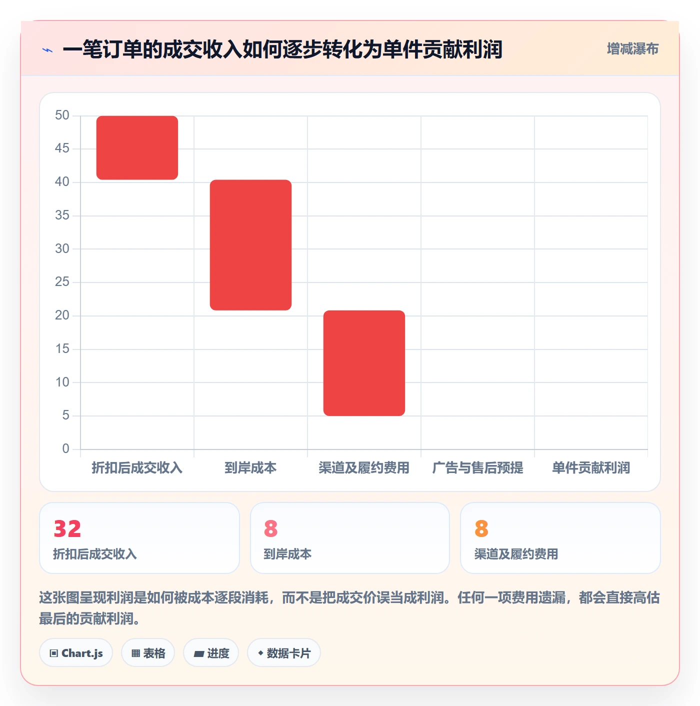 跨境电商定价策略全解析：重点看懂选品策略