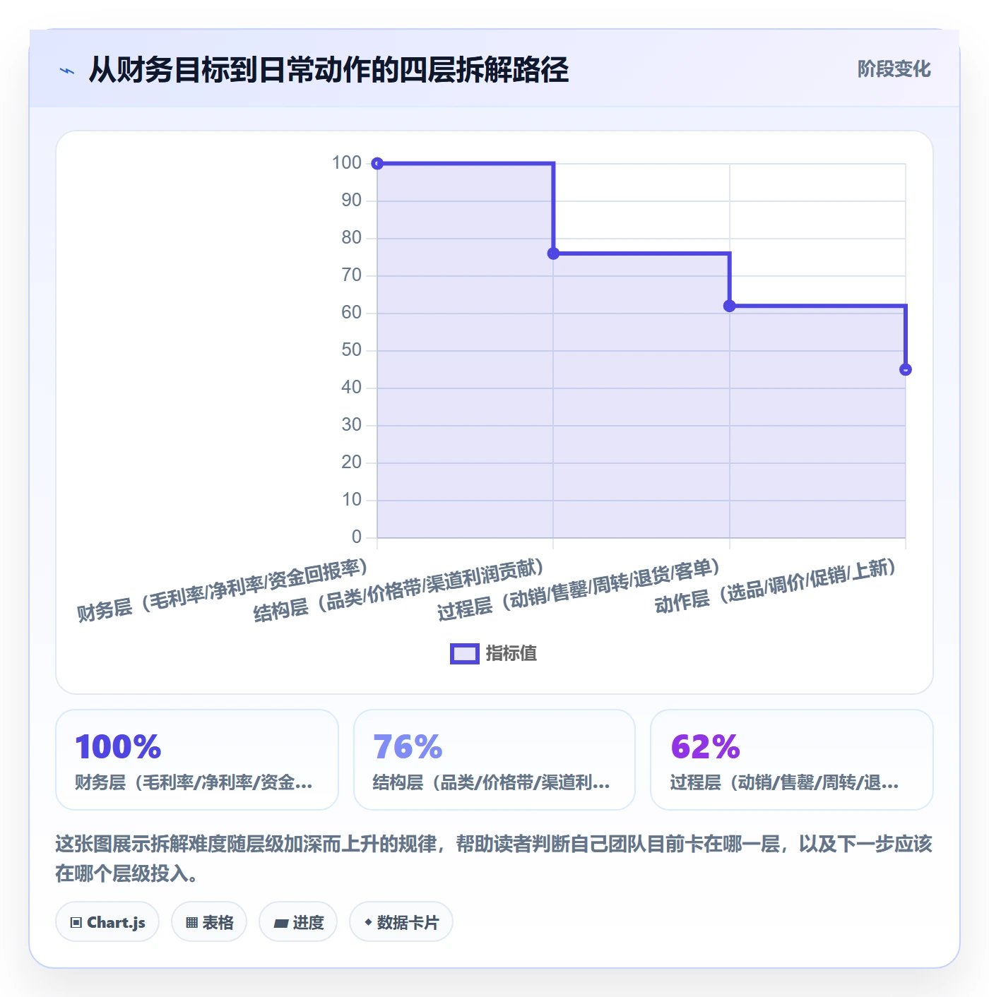 商品分析规划方法：利润空间与日常管理如何衔接