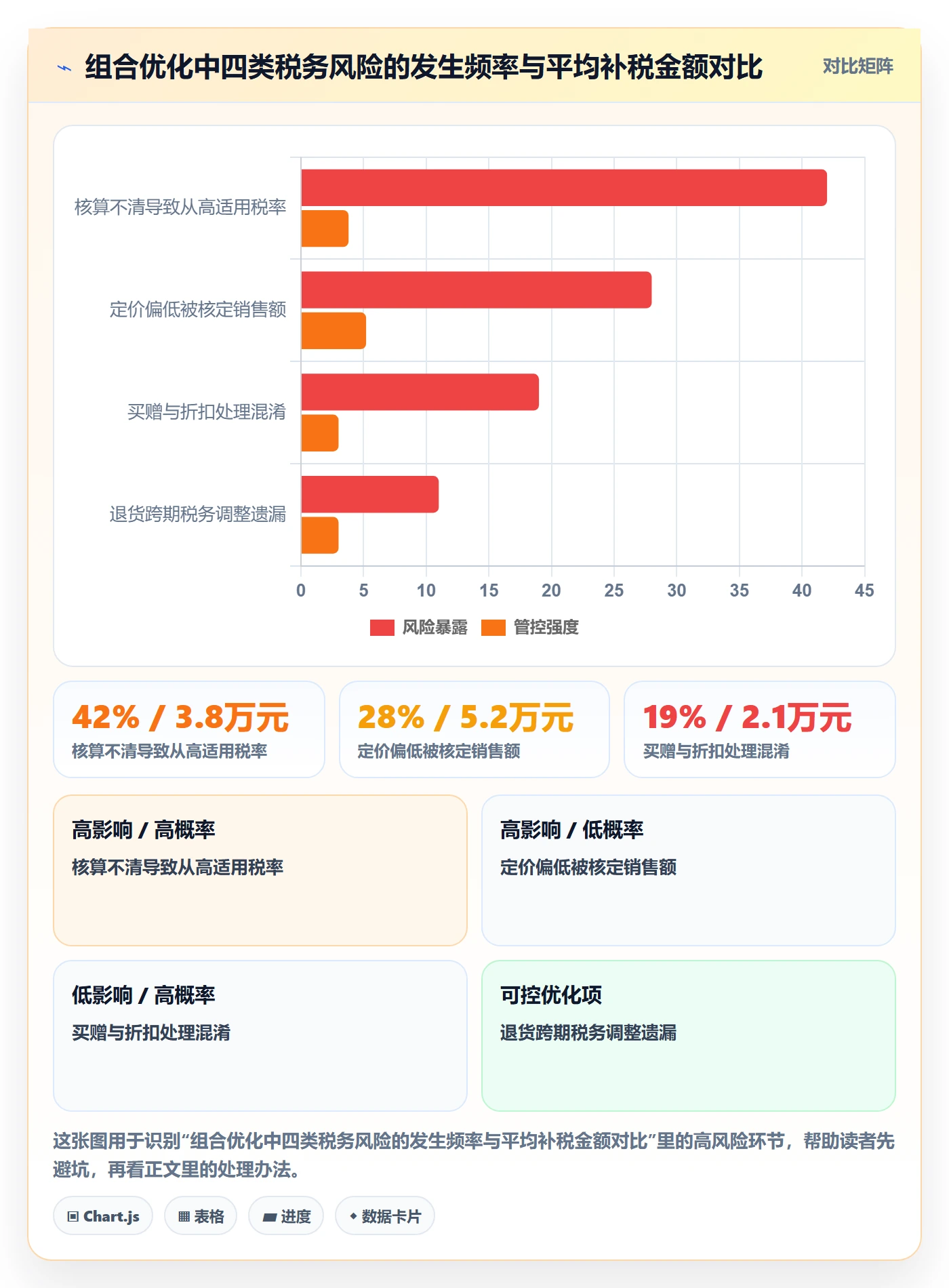 商品分析避坑指南:组合优化环节的税务筹划要注意什么