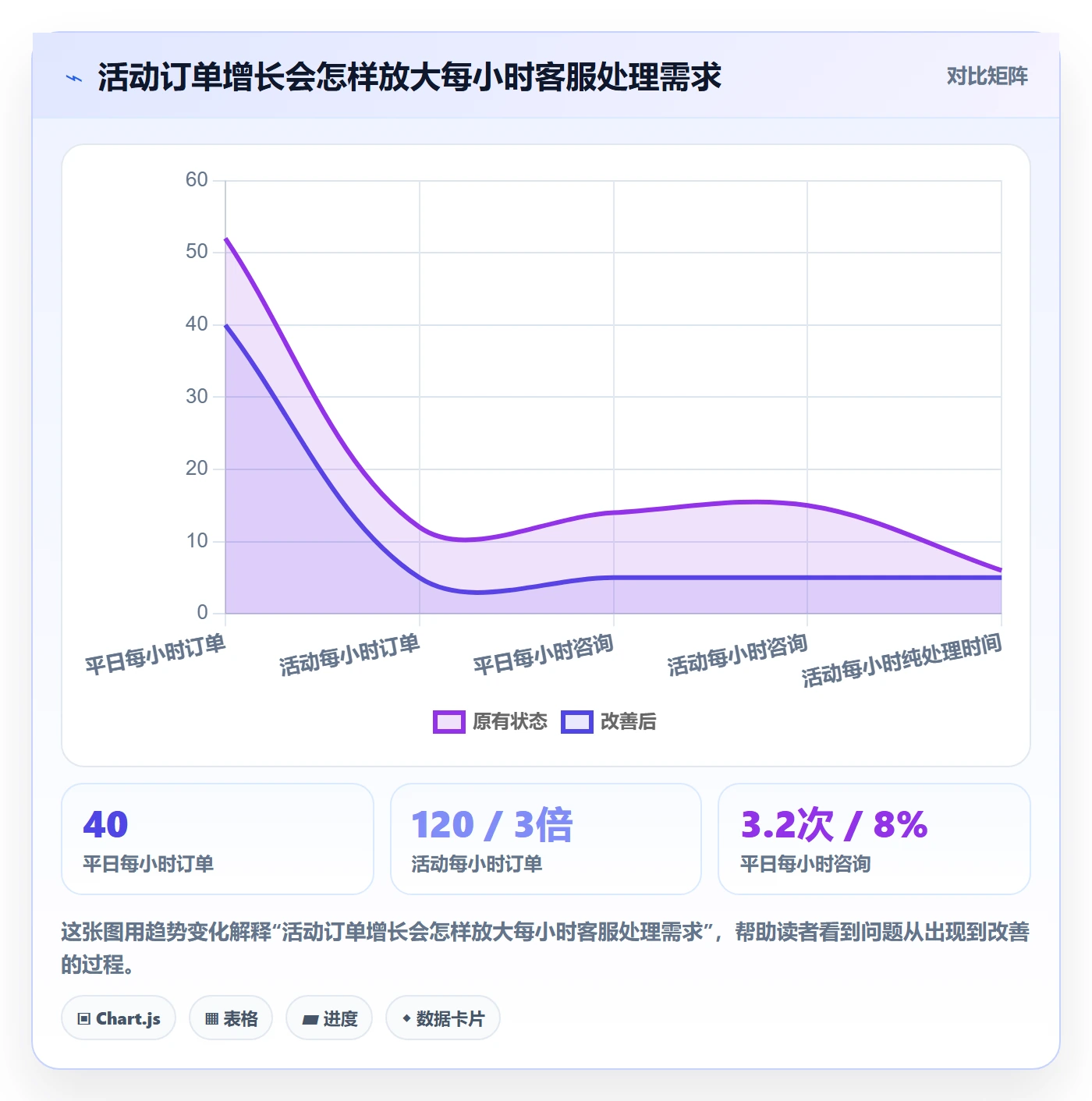 temu运营框架：把活动流量纳入客户服务