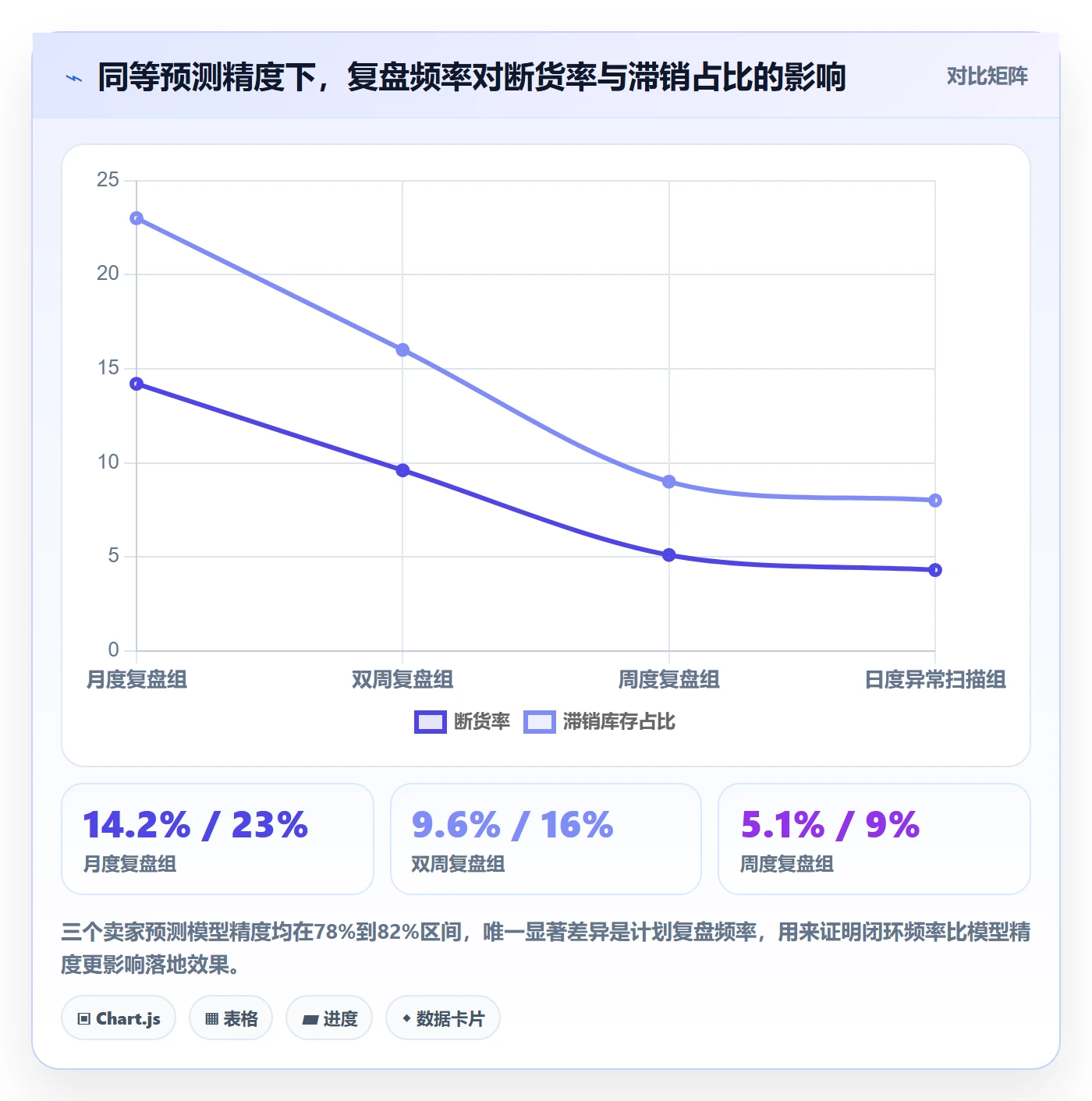 跨境电商运营实践指南：库存计划的落地案例怎样更有效