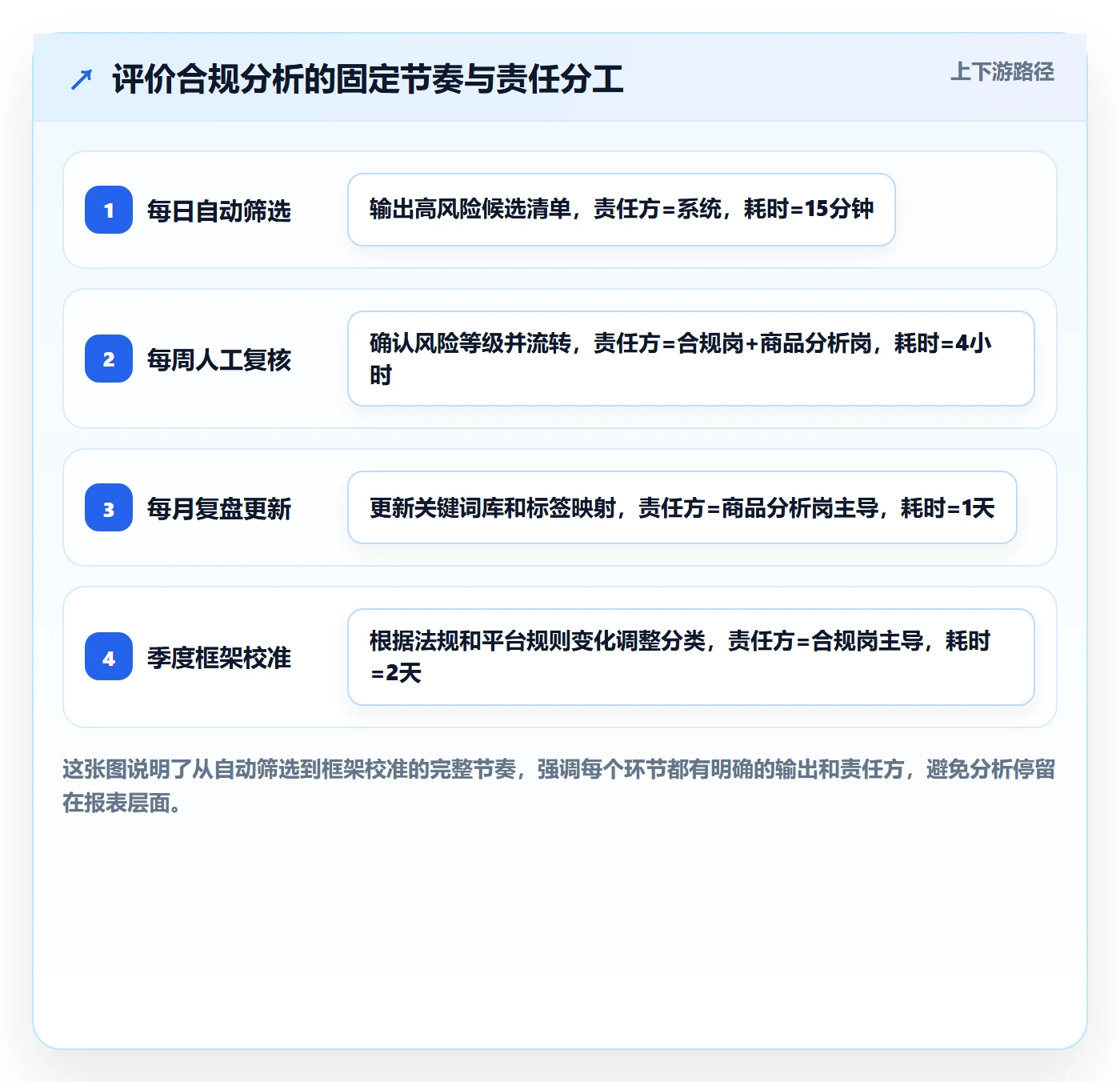 商品分析应用思路：围绕用户评价拆解合规管理