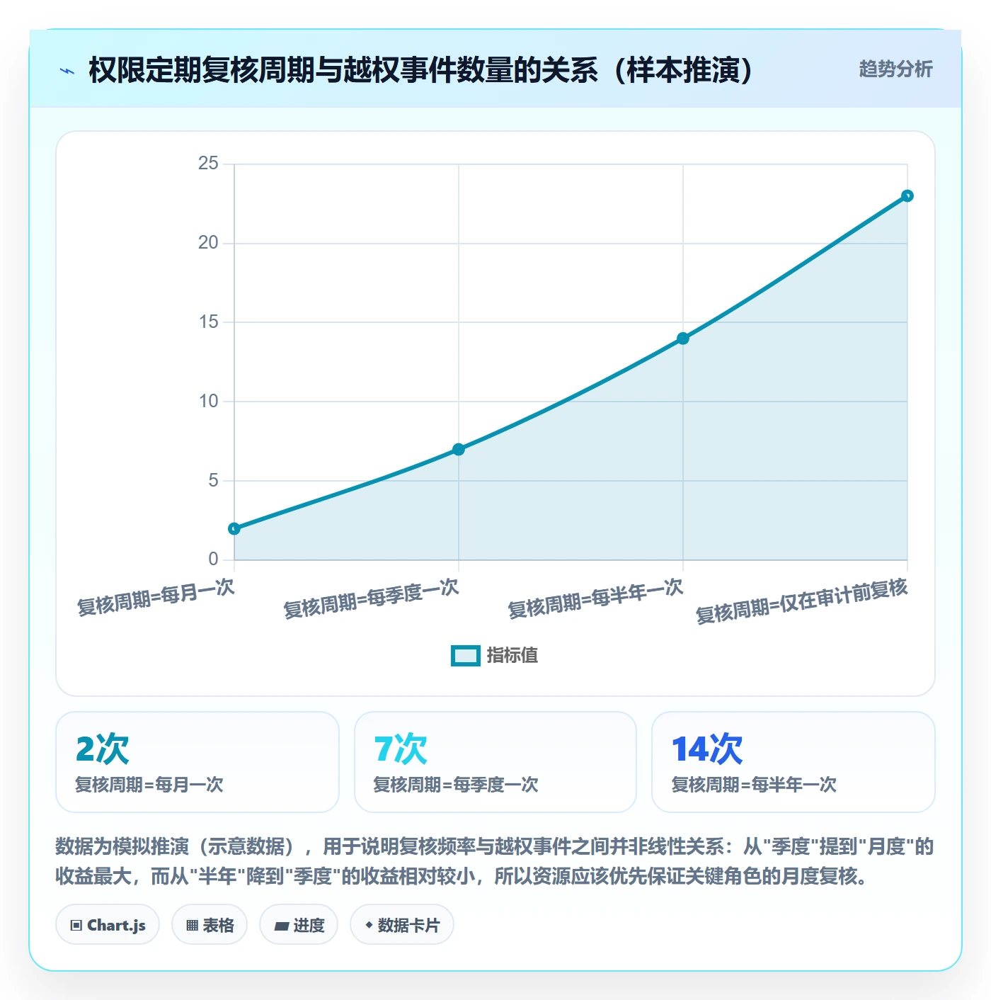 erp跨境电商管理要点：权限管理的回款管理如何设计