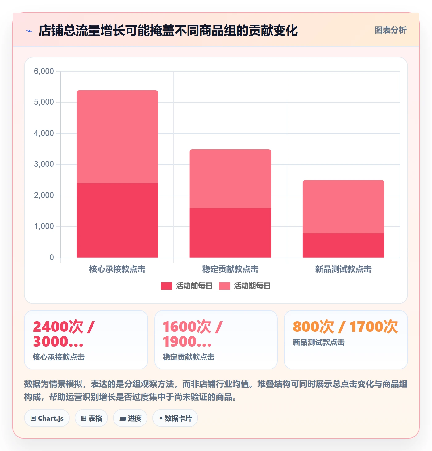 temu工作指南:用日常管理解决活动流量问题