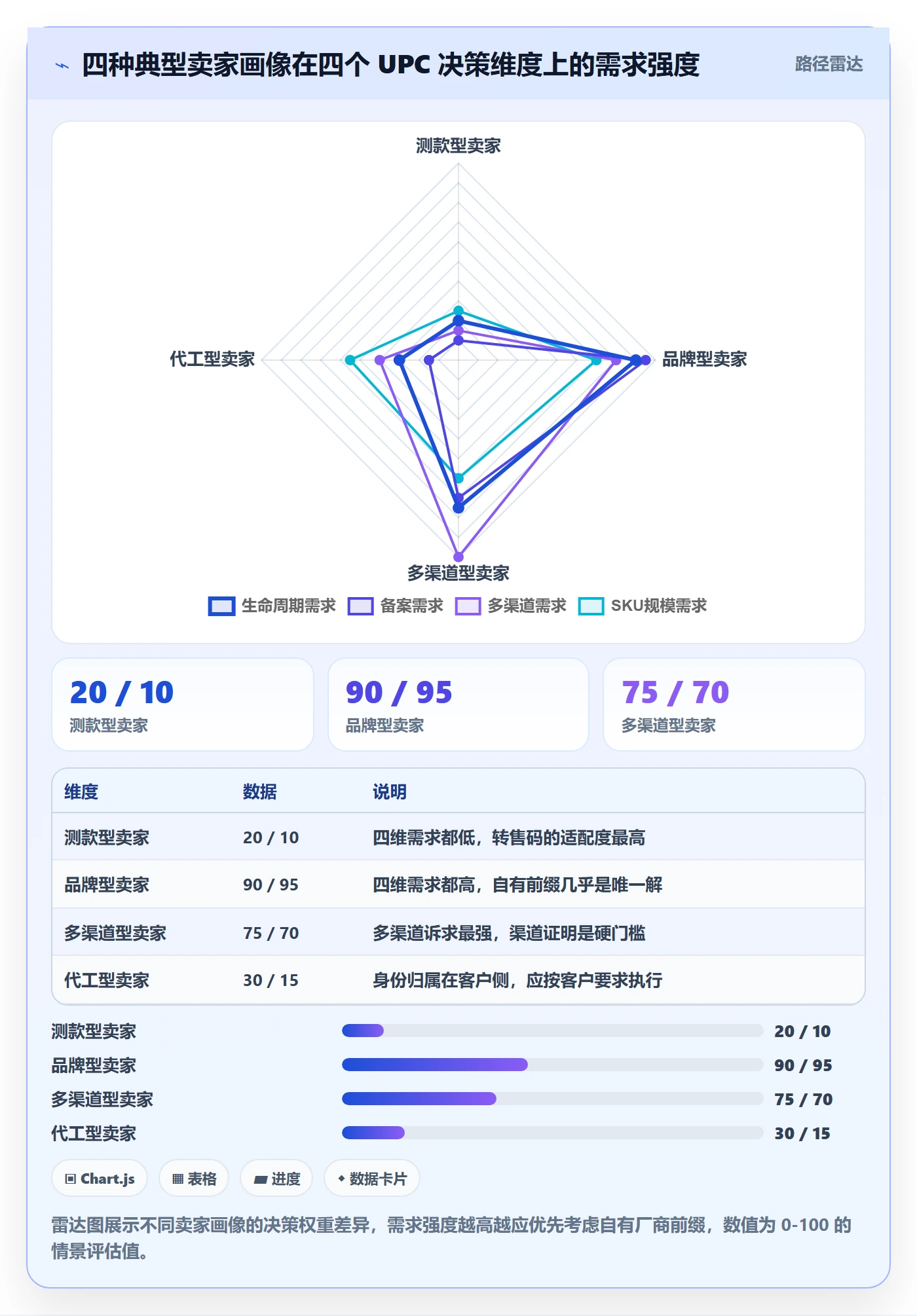 UPC码应用思路：围绕代码申请拆解品牌建设