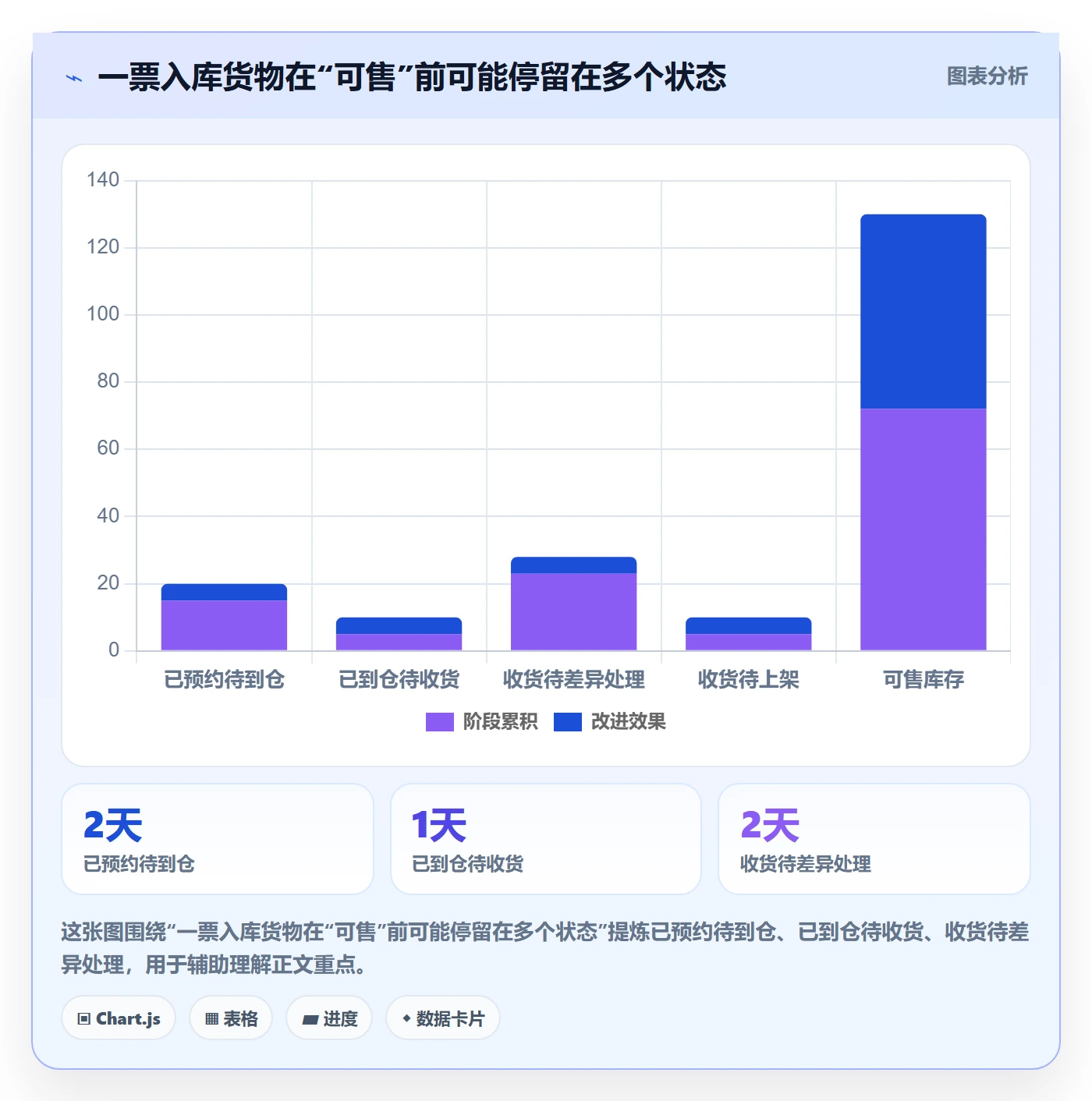 跨境电商实践指南：跨境物流的海外仓管理怎样更有效