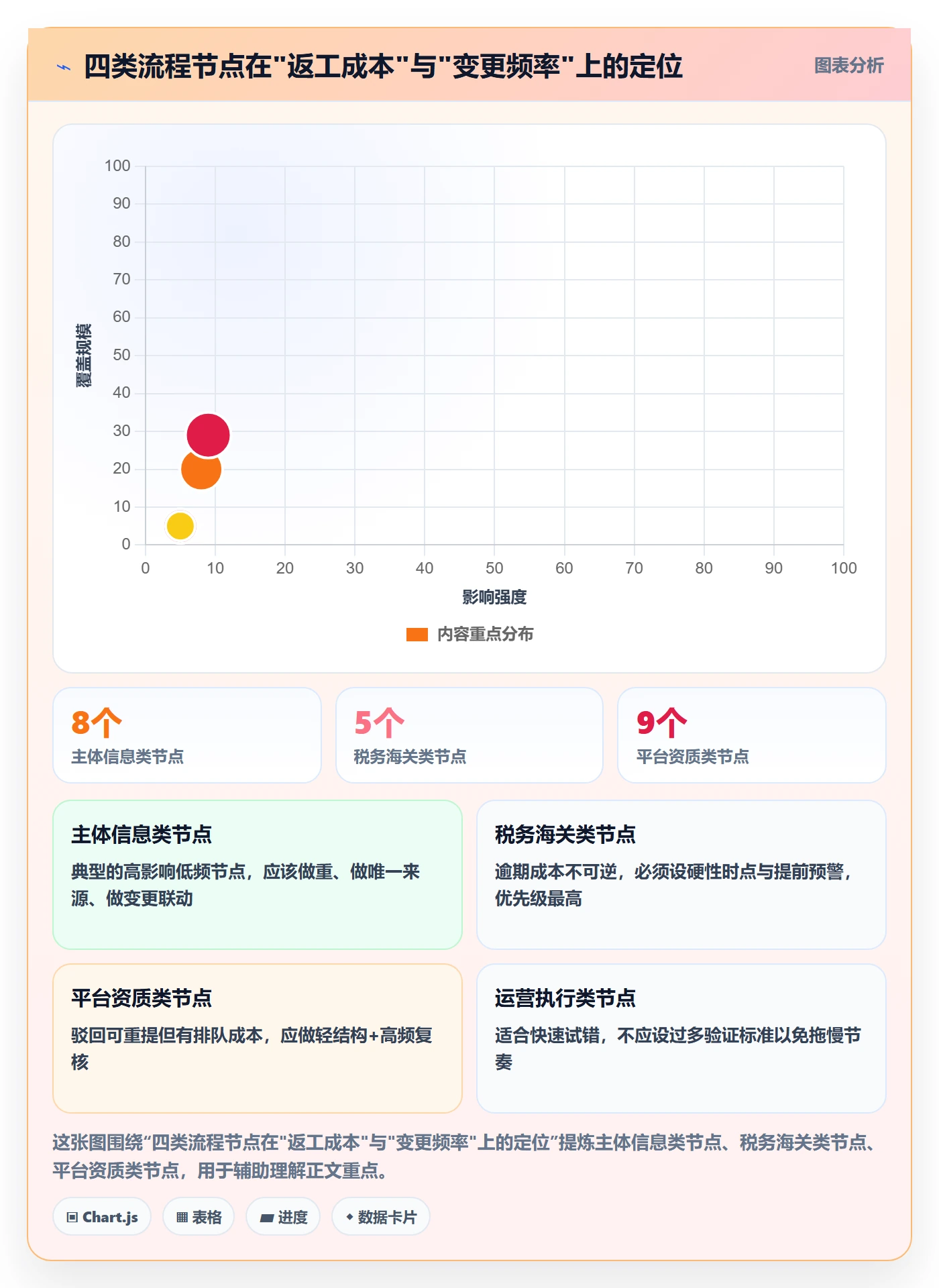 跨境电商一站式服务管理模板：围绕公司注册开展流程设计