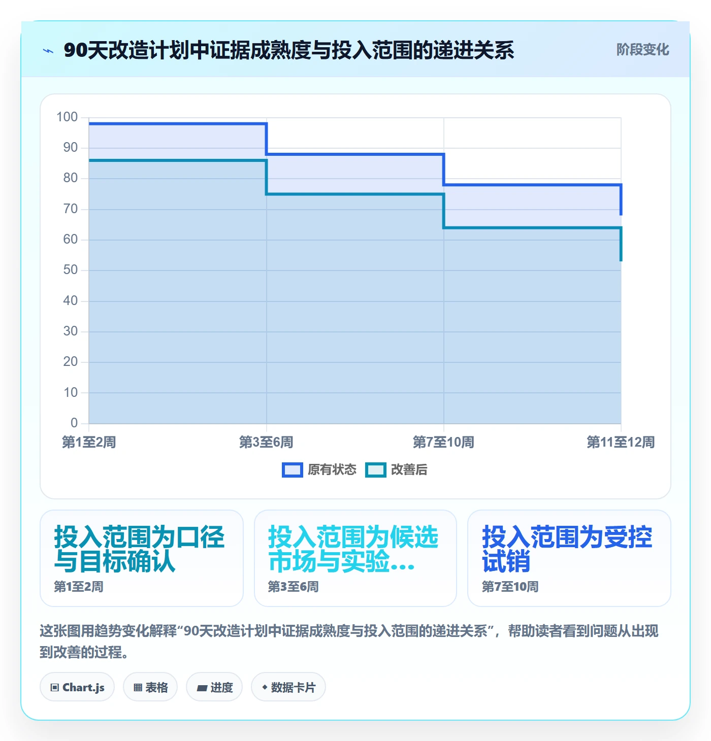 跨境电商改造重点：从市场选择推进团队协同