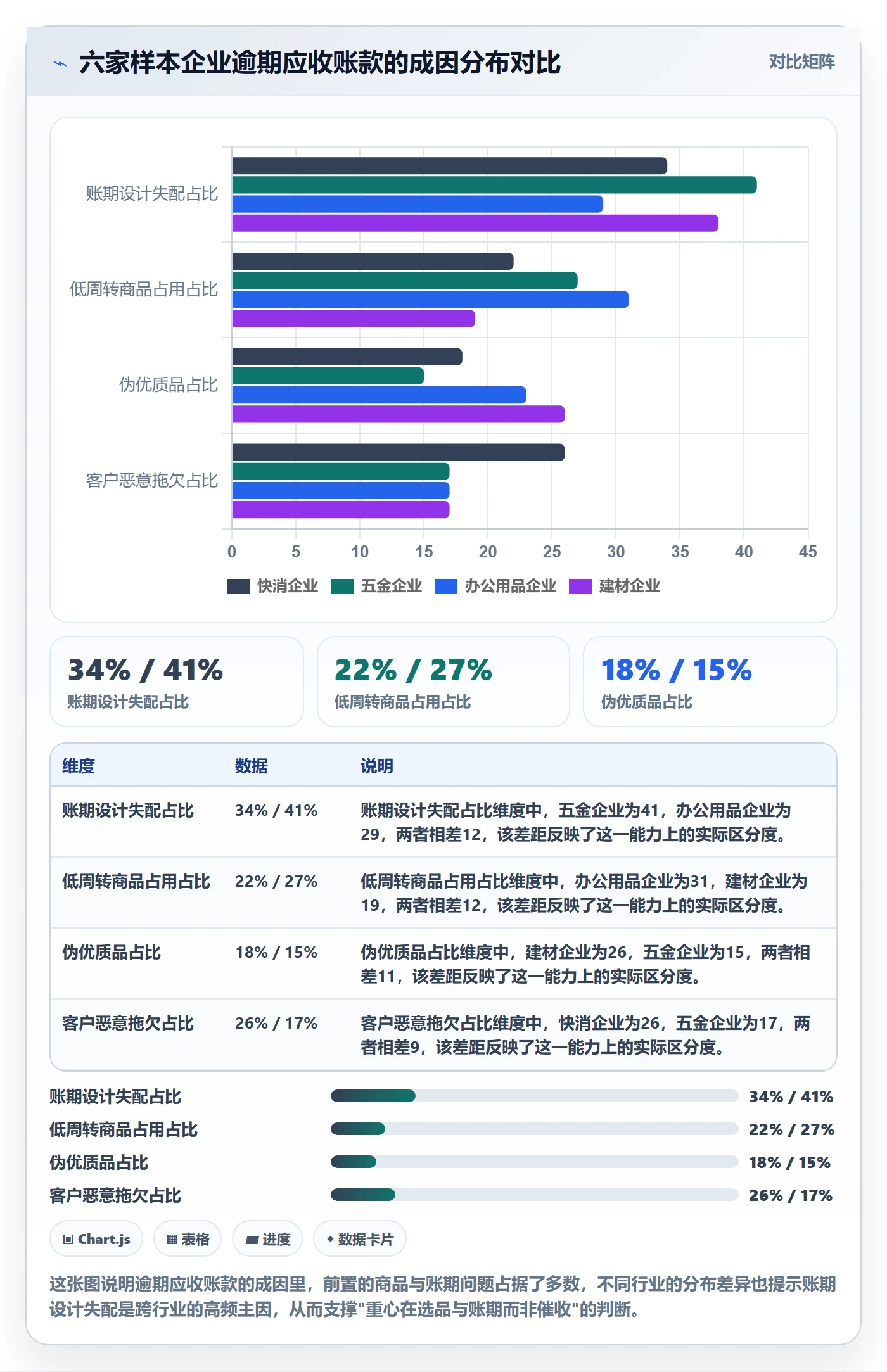 商品分析优化清单：组合优化与回款管理的关键动作