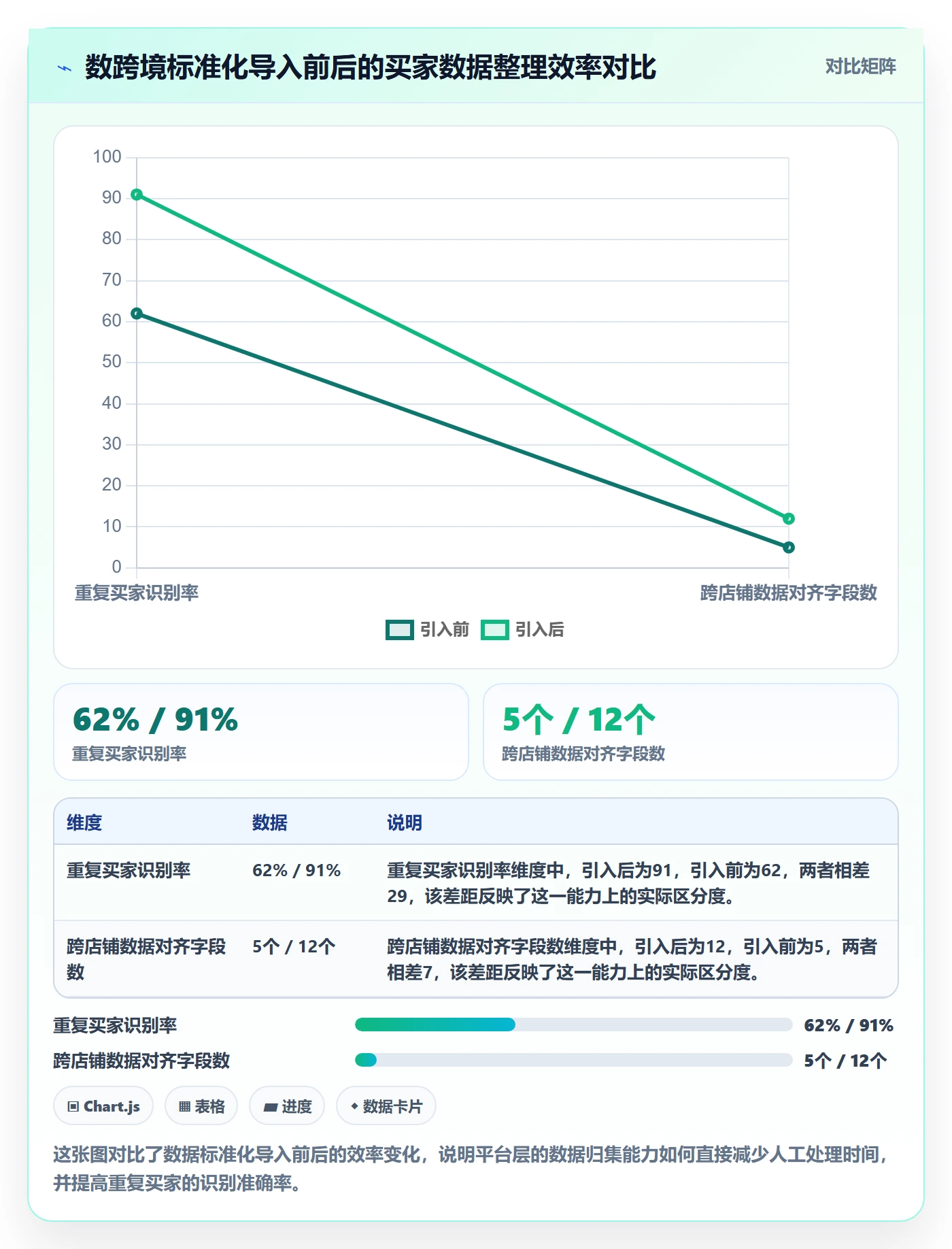 外贸数据分析平台问题诊断：买家查询如何用多店经营改进