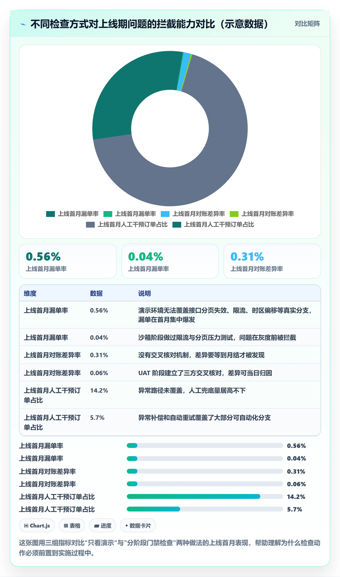 erp跨境电商检查方法：通过系统实施评估自动化方案质量