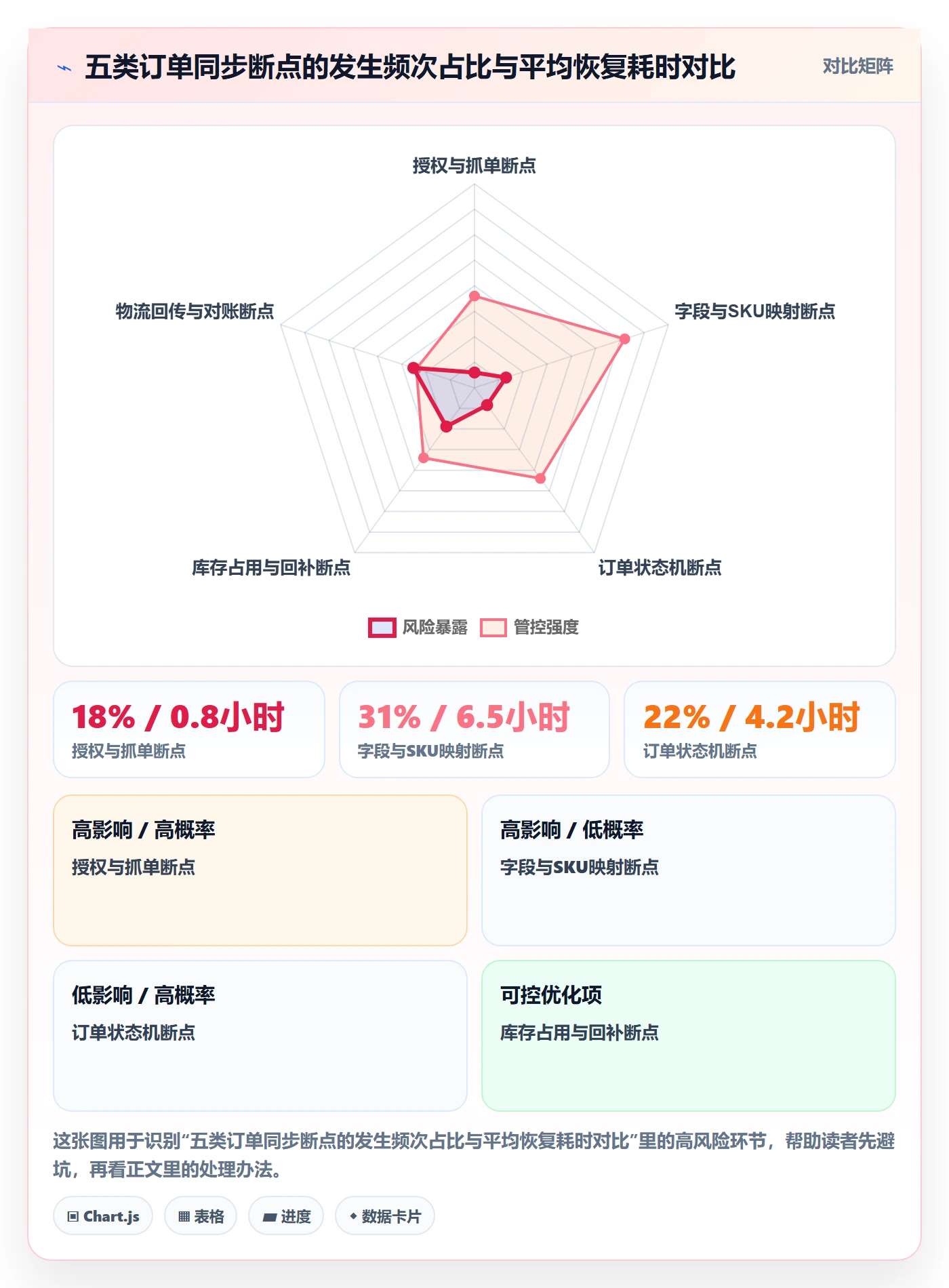 erp跨境电商案例拆解全解析:重点看懂订单同步