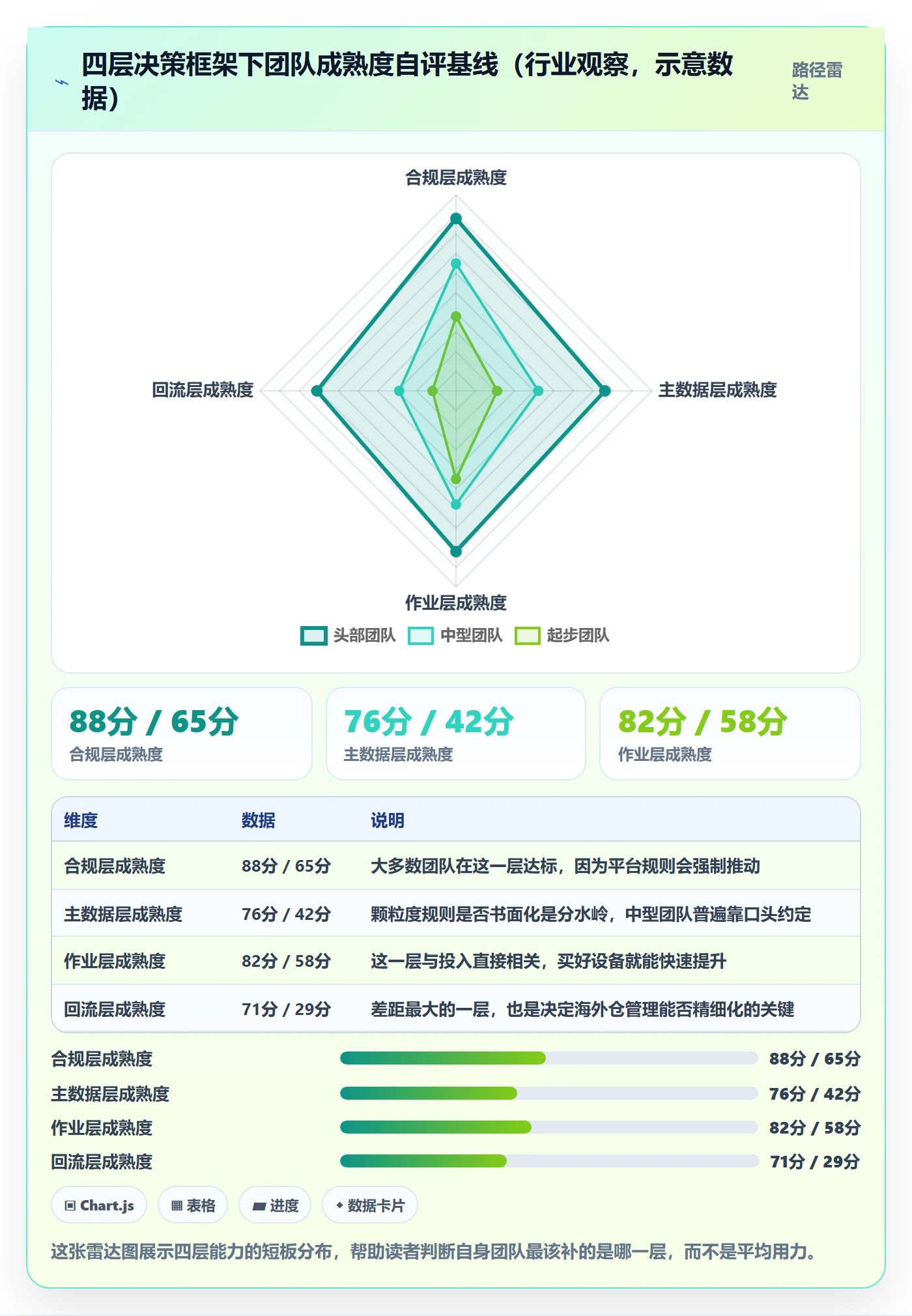 UPC码方案设计：编码规范场景的海外仓管理怎么做