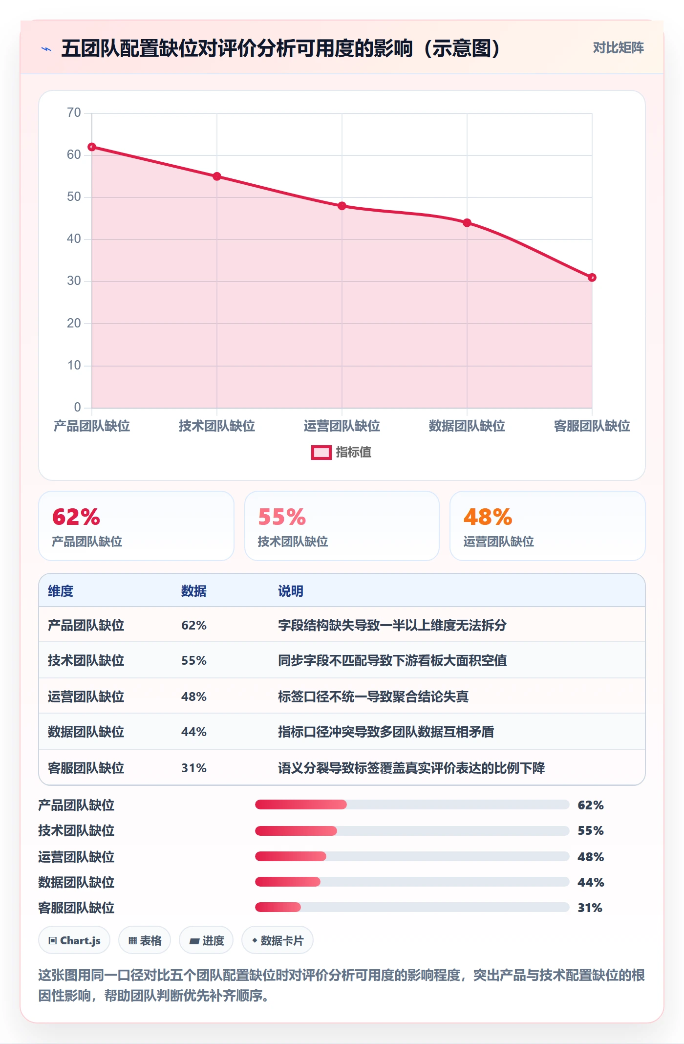 商品分析配置指南：用户评价需要哪些团队协同设置