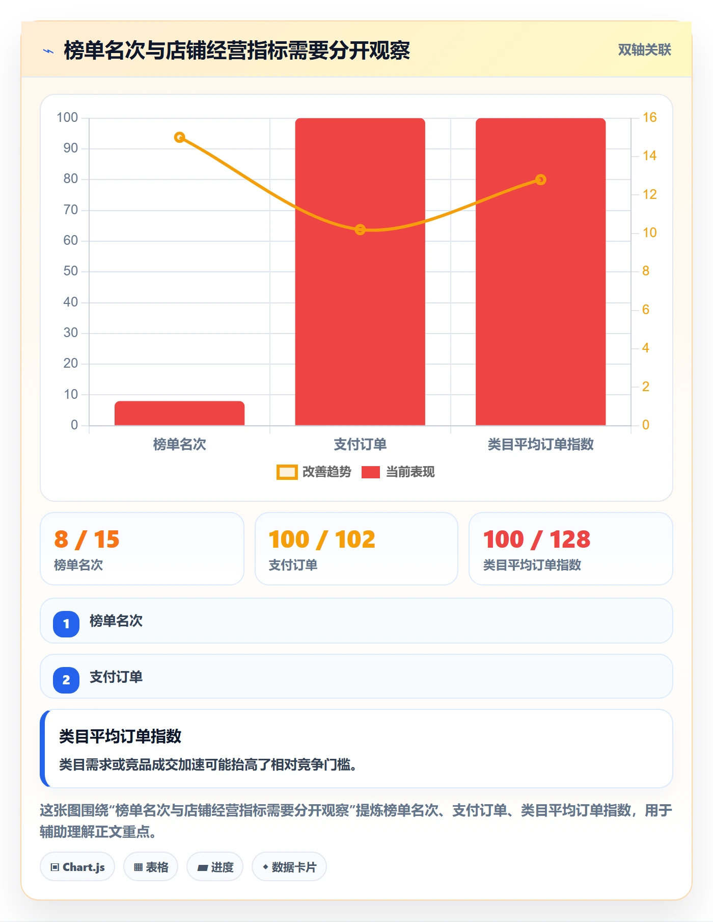 电商数据查询网站工作指南：用精细化运营解决平台榜单问题