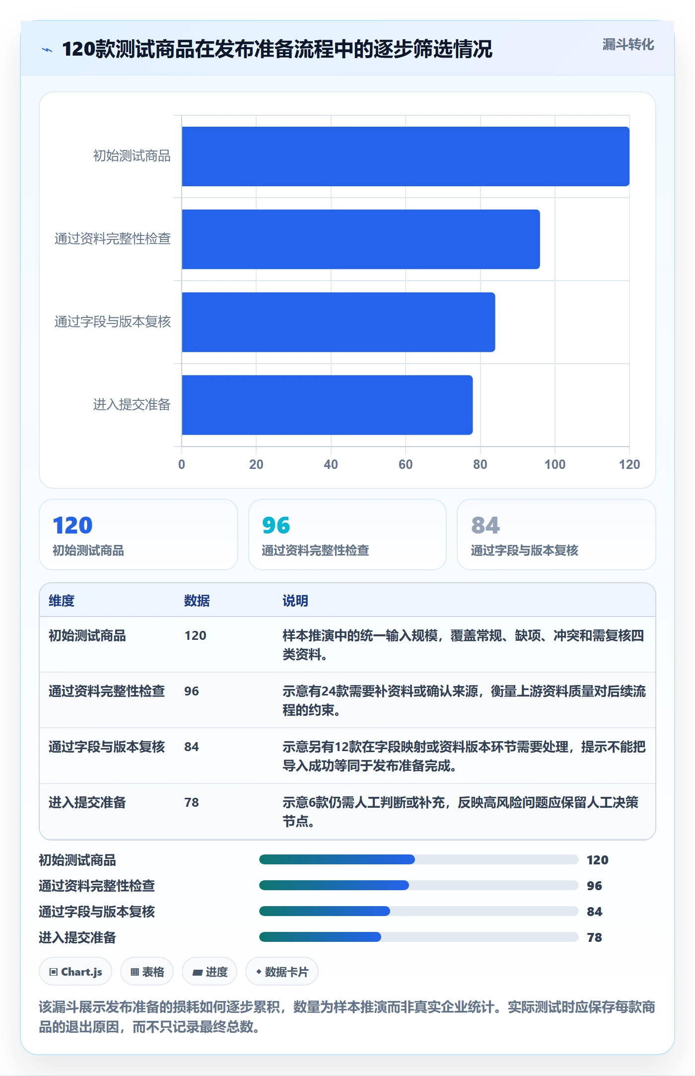 temu业务拆解：商品发布为什么影响工具对比