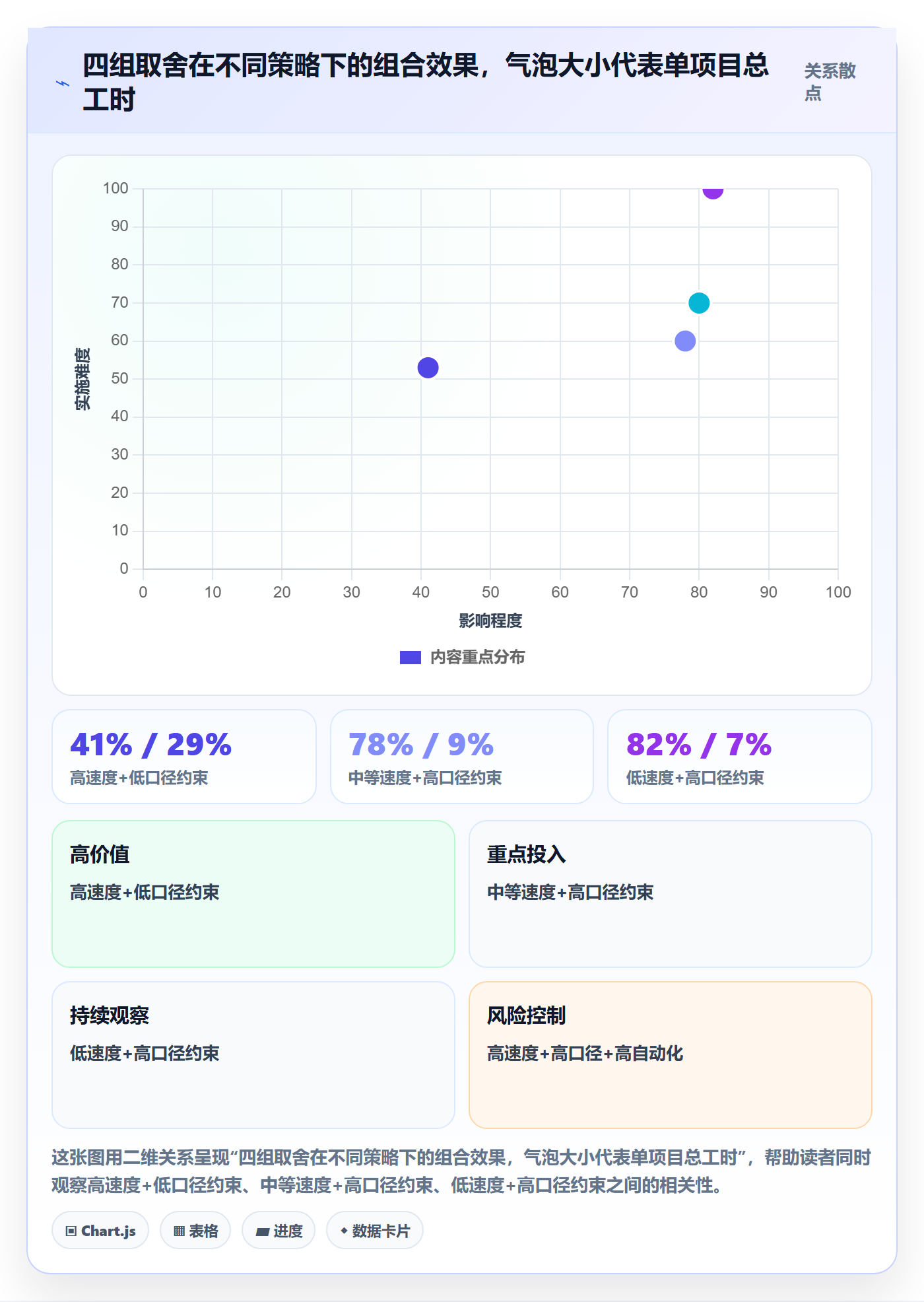 跨境电商运营方案设计：市场调研场景的团队协同怎么做