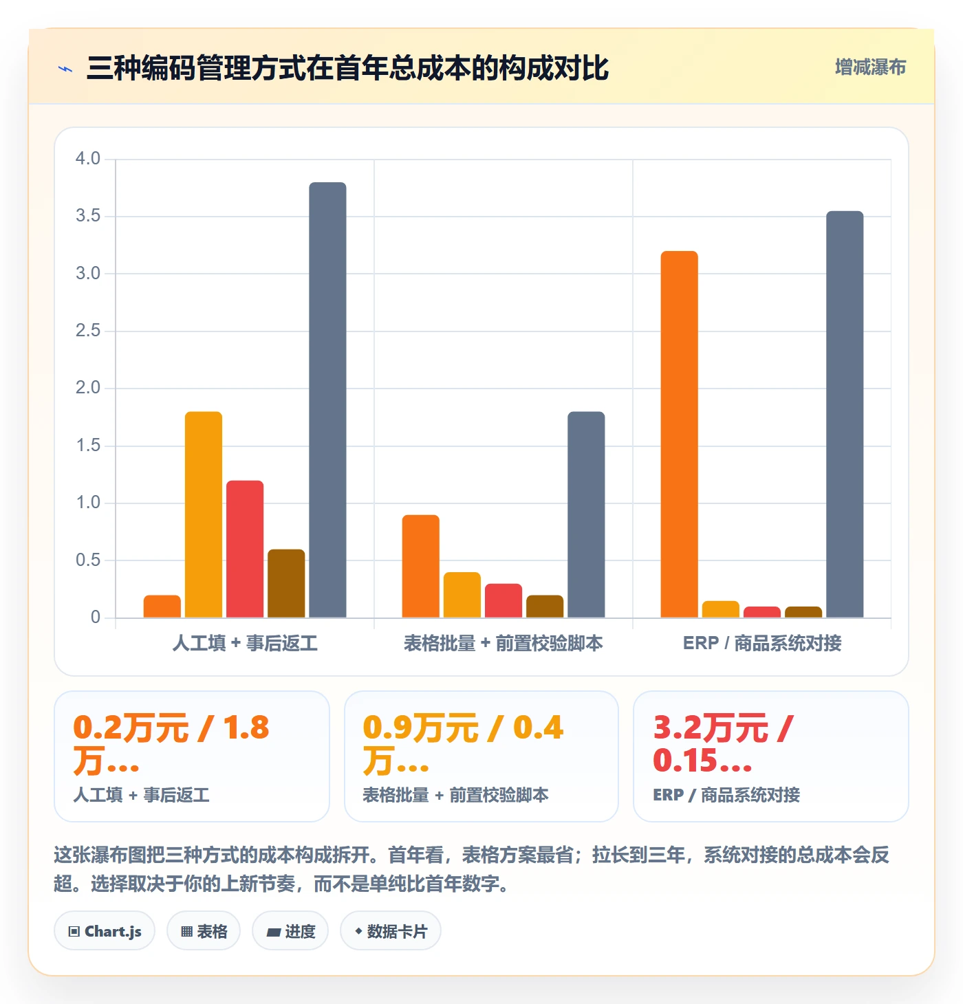 UPC码操作手册:商品绑定对应的入门指南步骤