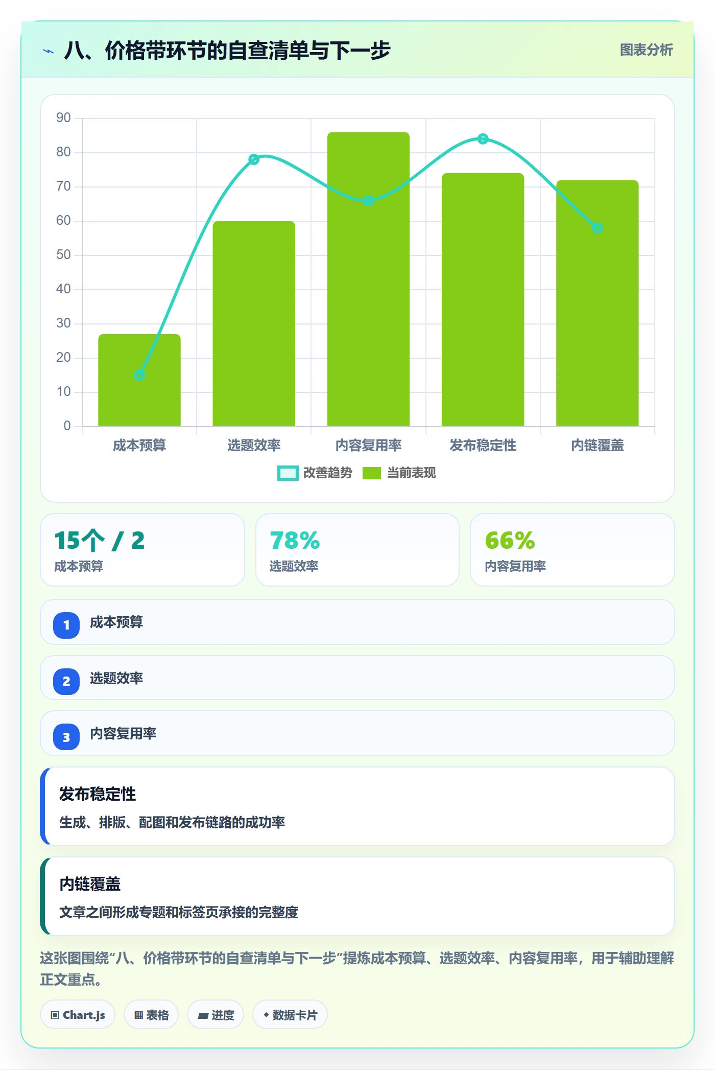 八、价格带环节的自查清单与下一步
