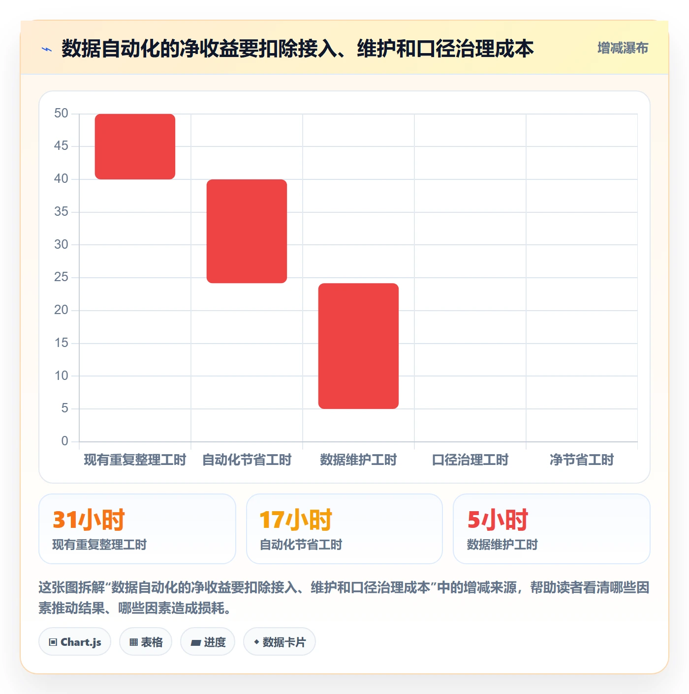 电商数据查询网站实践指南：行业趋势的新手避坑怎样更有效