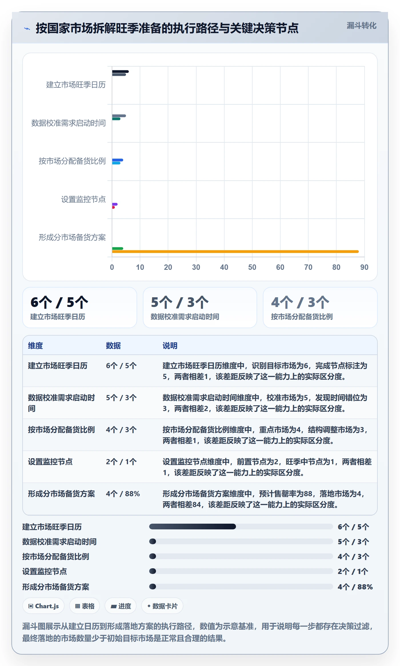 外贸数据分析平台应用思路：围绕国家市场拆解旺季准备