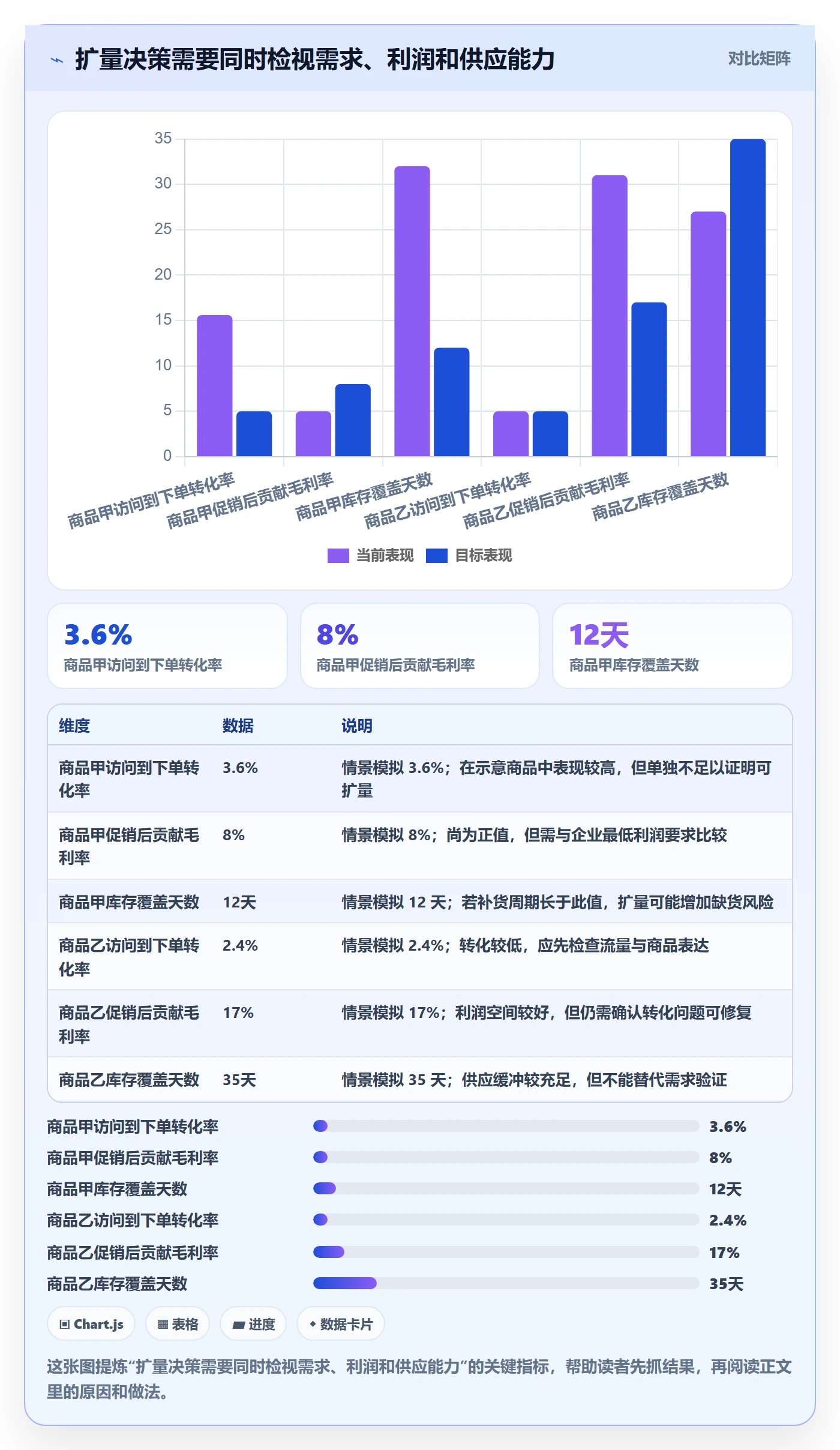 temu配置指南：商品发布需要哪些指标体系设置