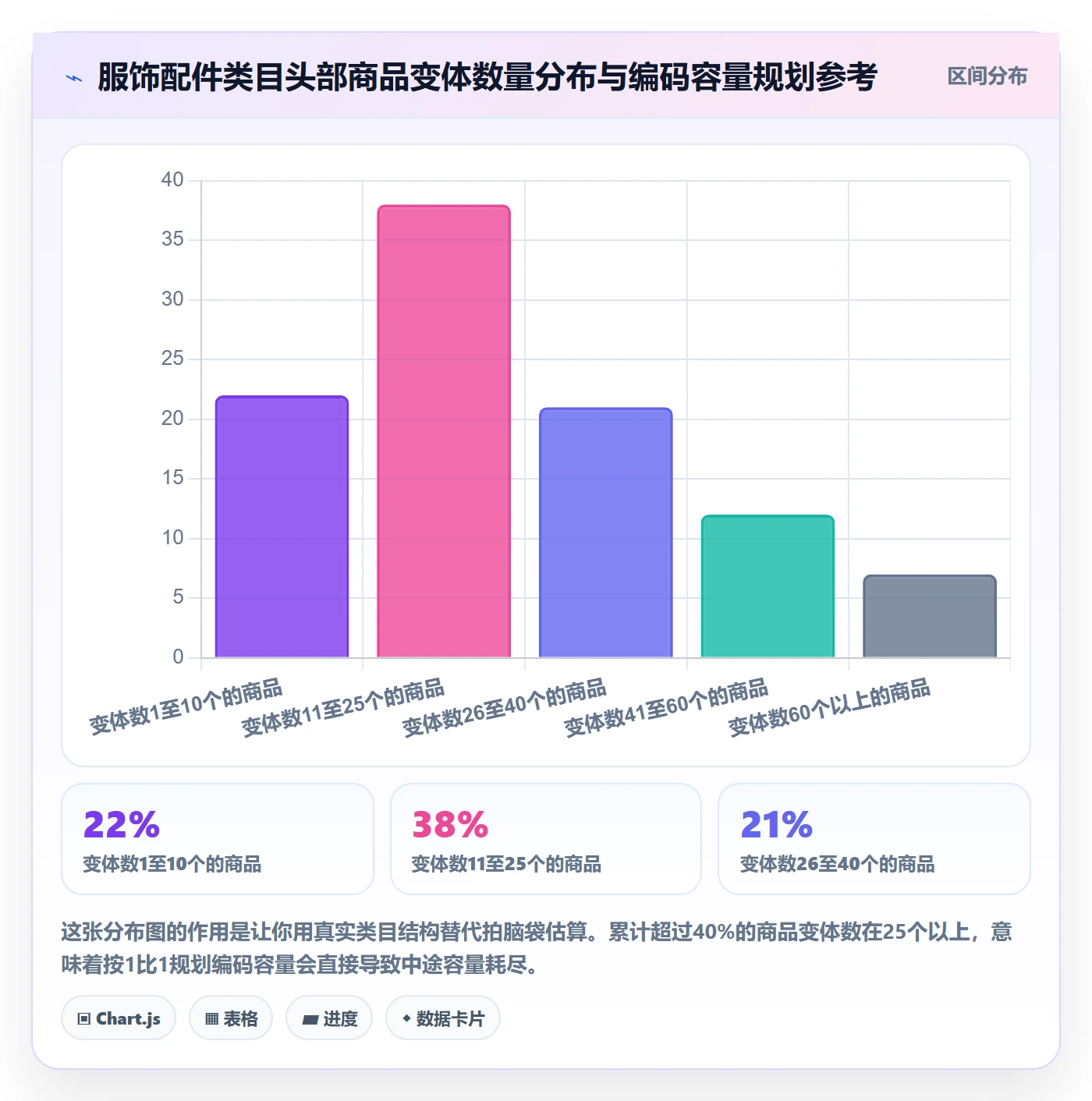 UPC码决策指南：用指标体系判断编码规范方案