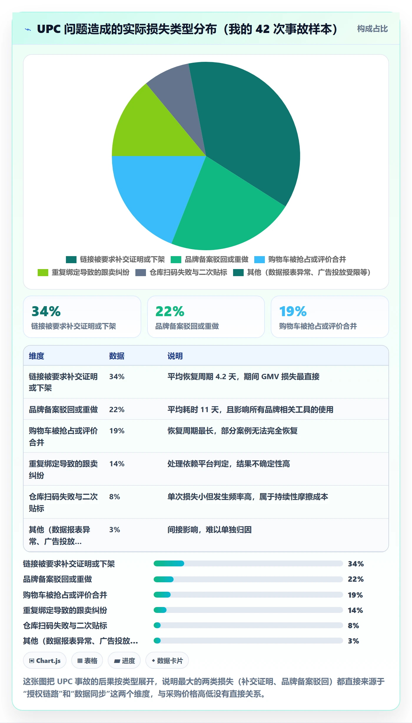 UPC码选择标准：编码规范维度如何评估合规管理
