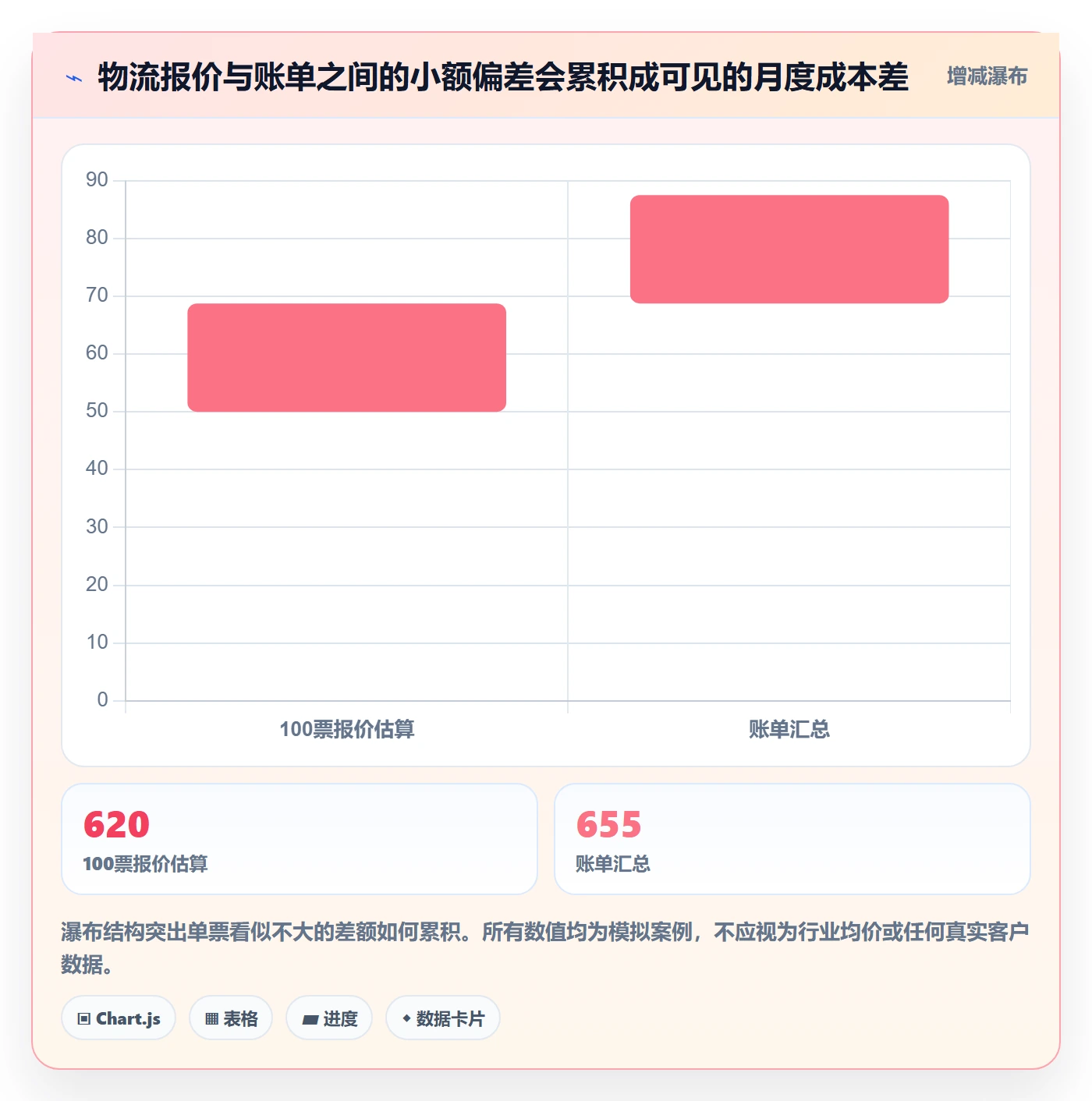 跨境电商建设路线：从跨境物流到店群管理分几步