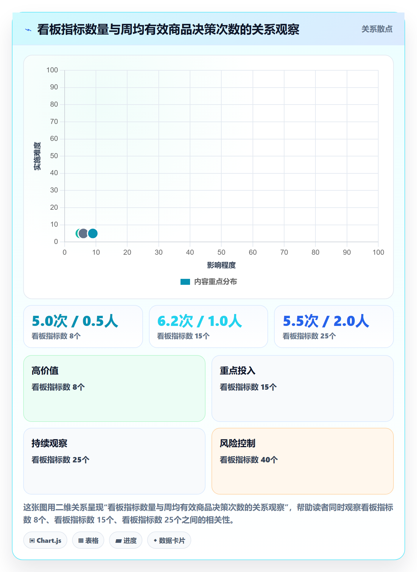 商品分析升级方案：用系统搭建改善市场需求