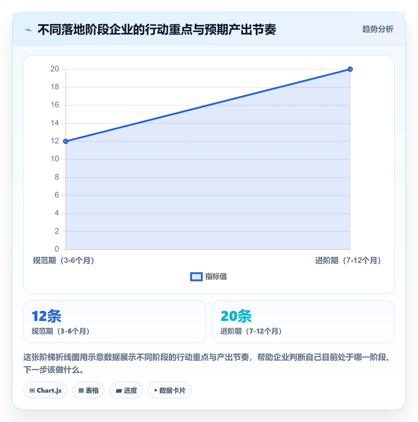 外贸数据分析平台怎么落地?从市场趋势讲清进阶玩法