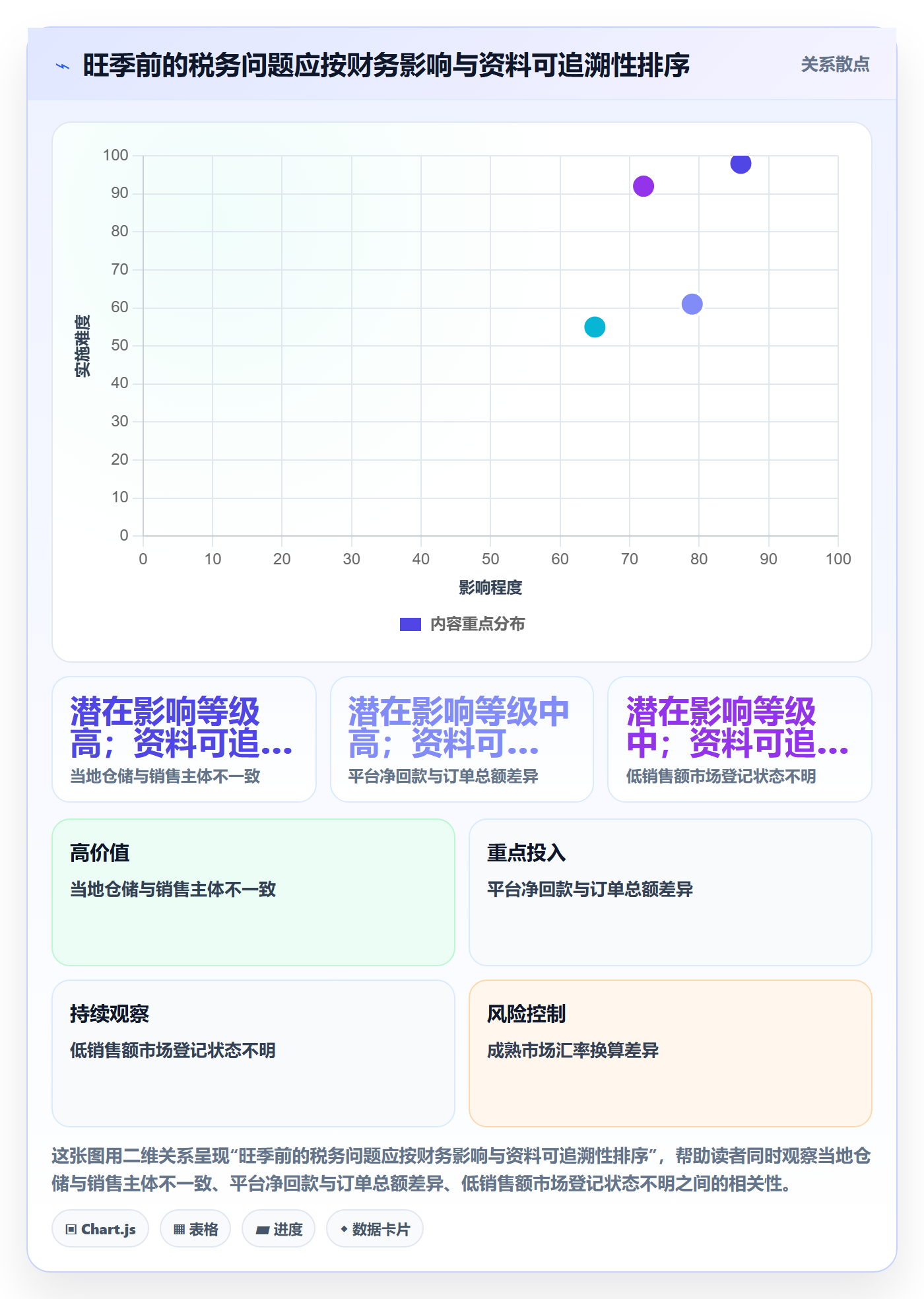 跨境电商怎么管？以税务合规为核心的旺季准备方案