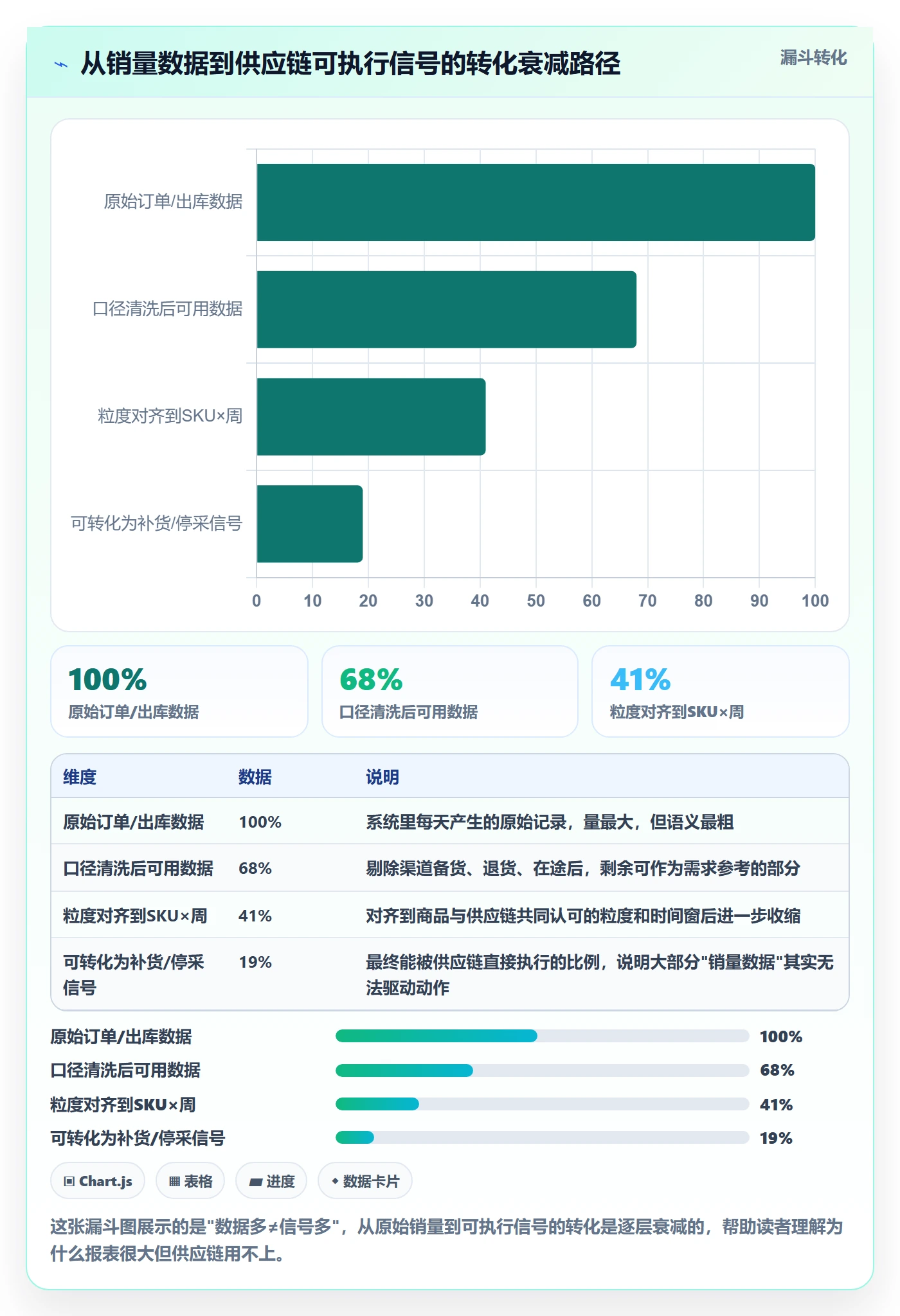 商品分析改造重点：从销量趋势推进供应链协同