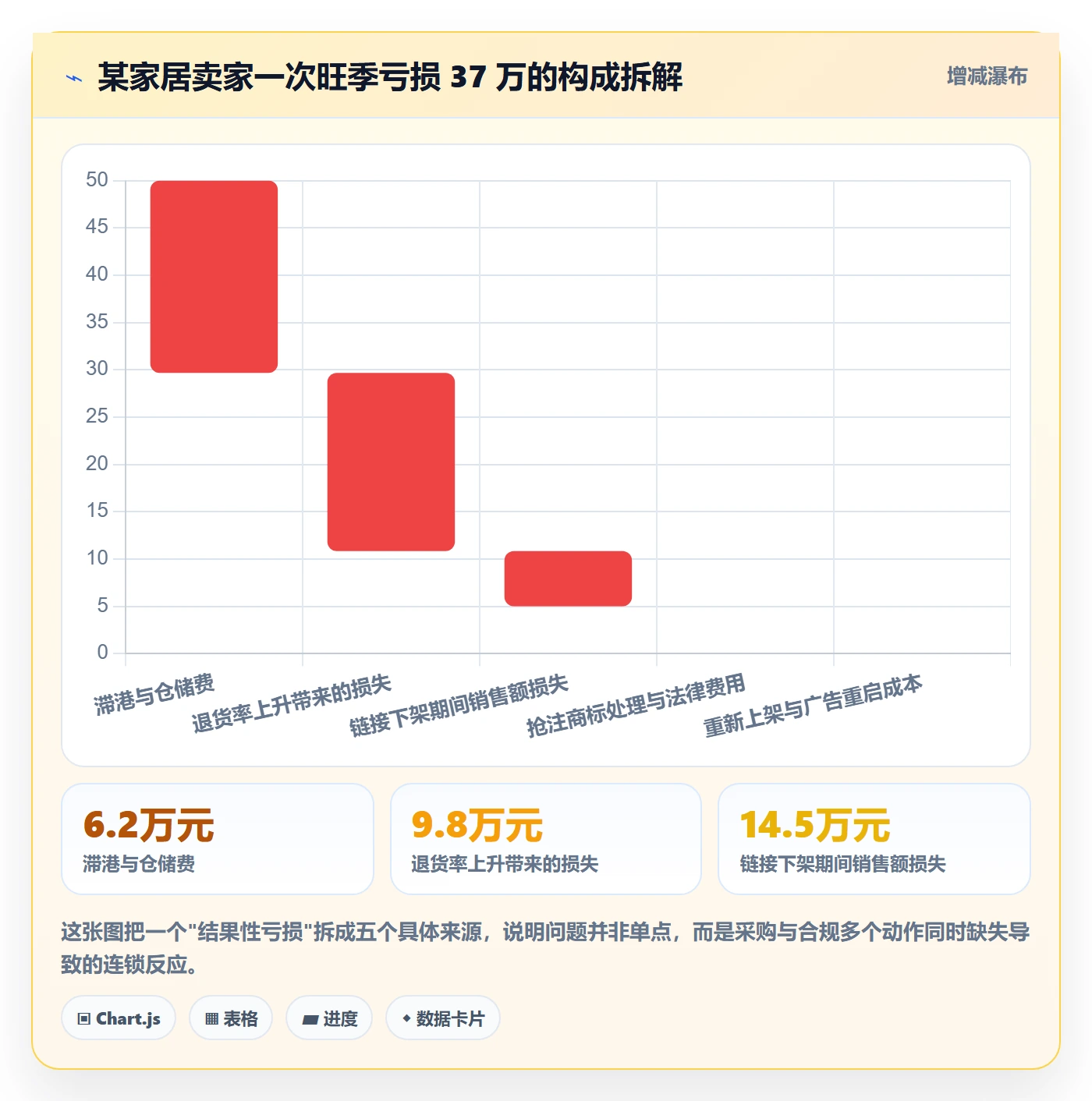 跨境电商一站式服务优化清单：选品采购与合规管理的关键动作