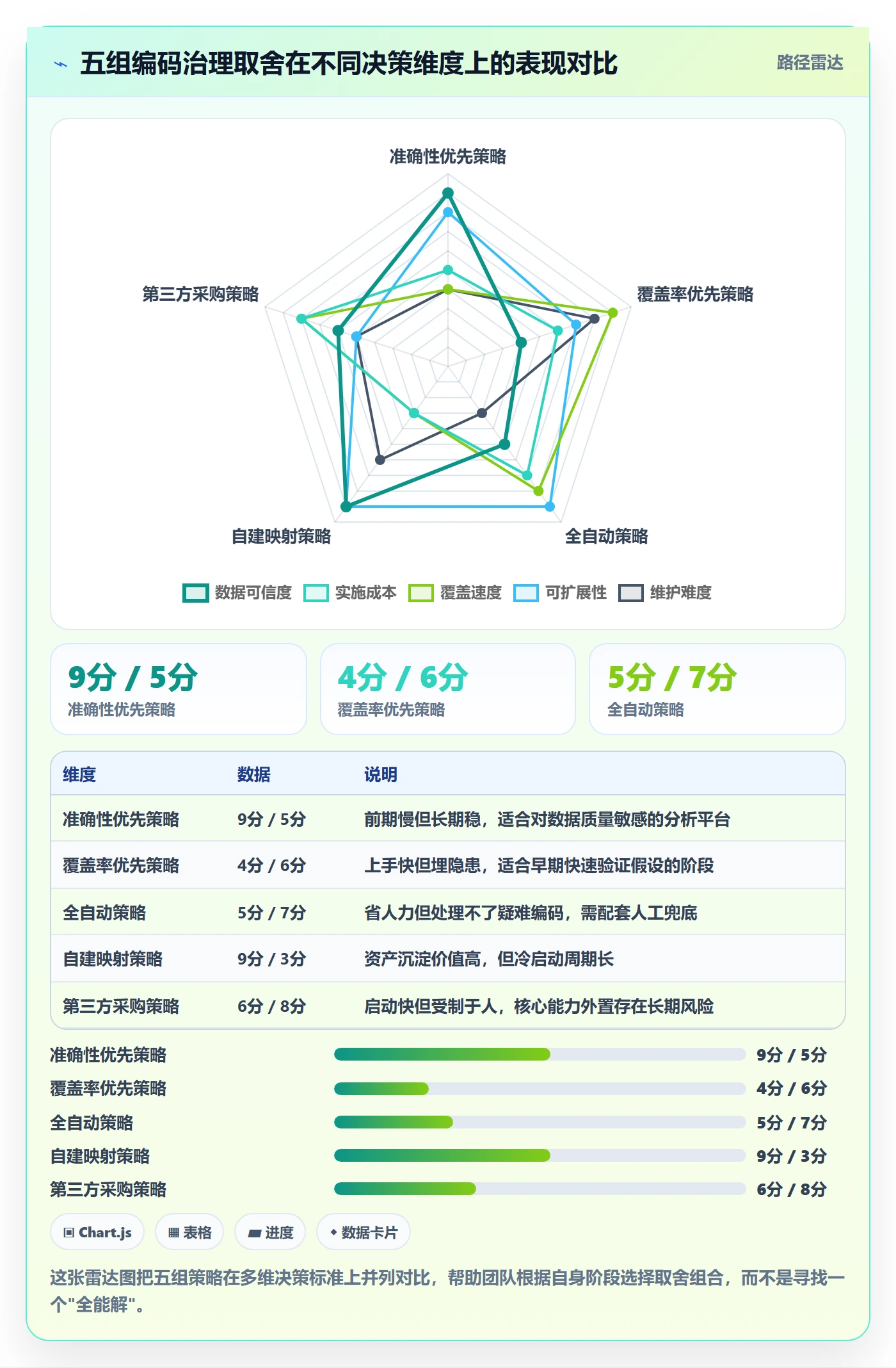 想做好外贸数据分析平台，先掌握平台规则中的商品编码