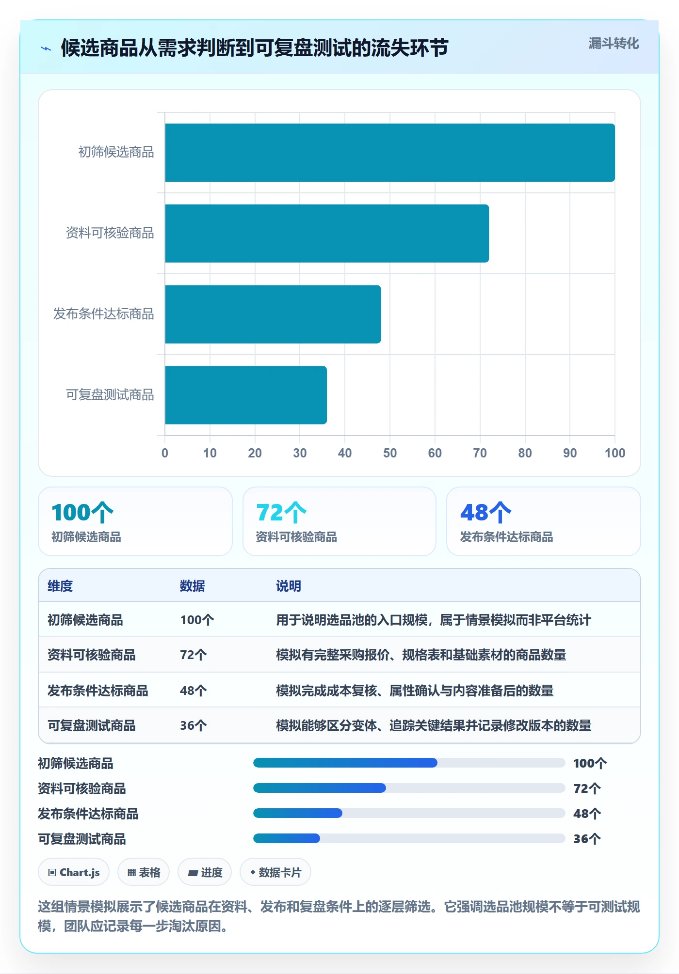 temu业务拆解：商品发布为什么影响选品策略