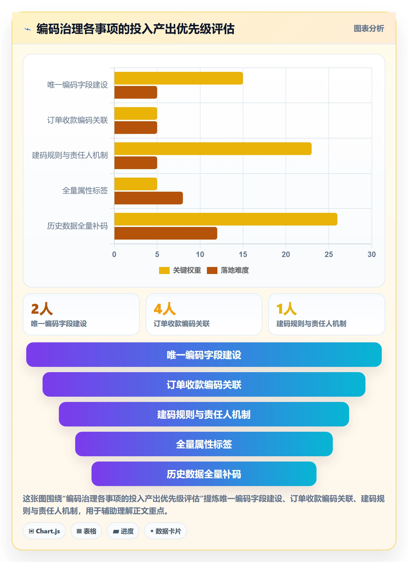 外贸数据分析平台怎么管？以商品编码为核心的支付结算方案