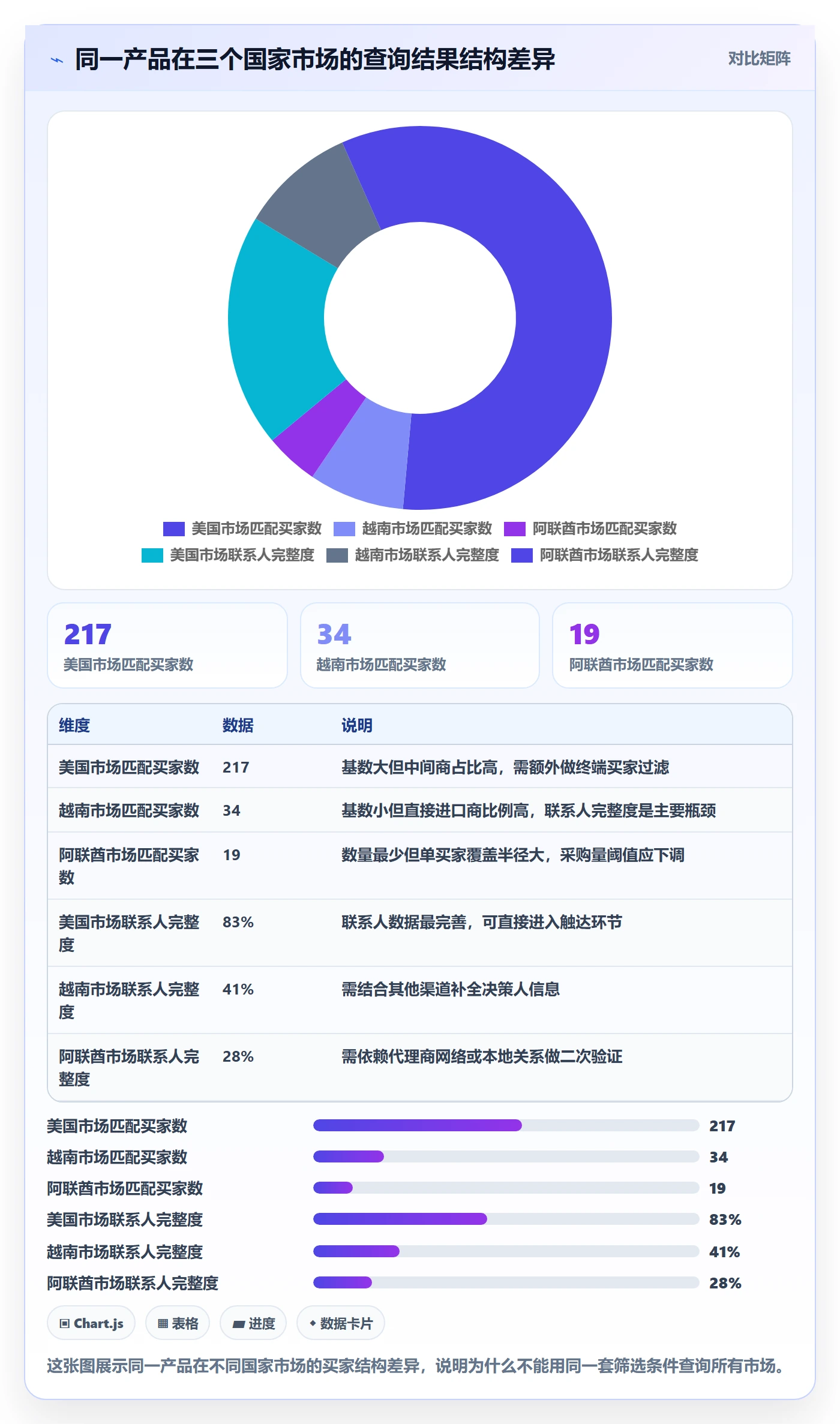外贸数据分析平台使用技巧：国家市场对应的效率提升方法