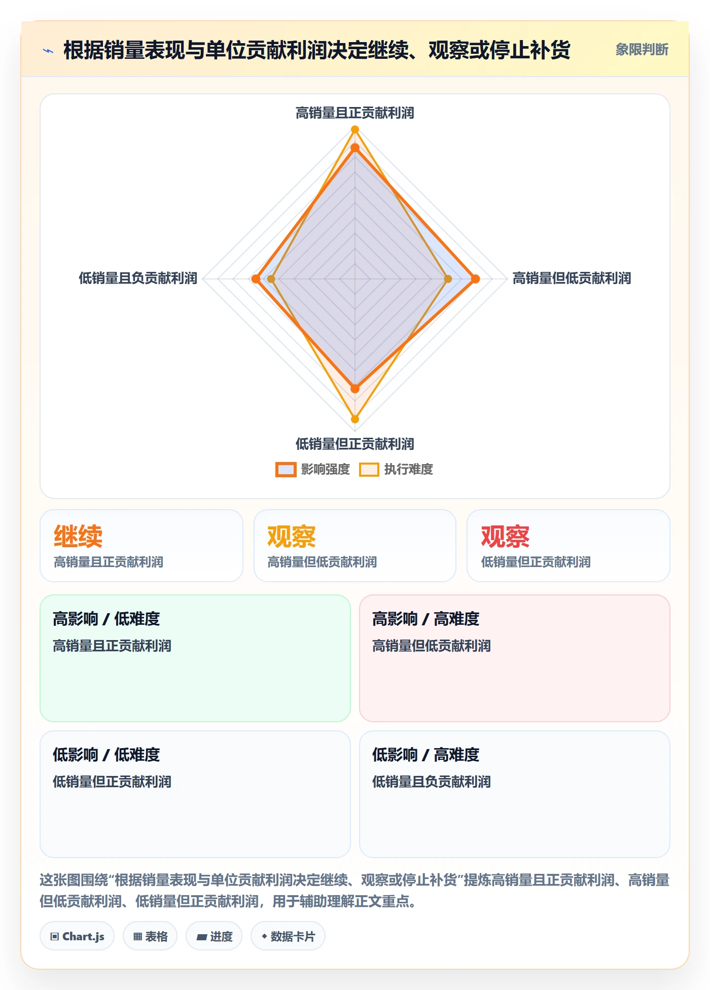temu实用方法：围绕半托管模式建立落地案例