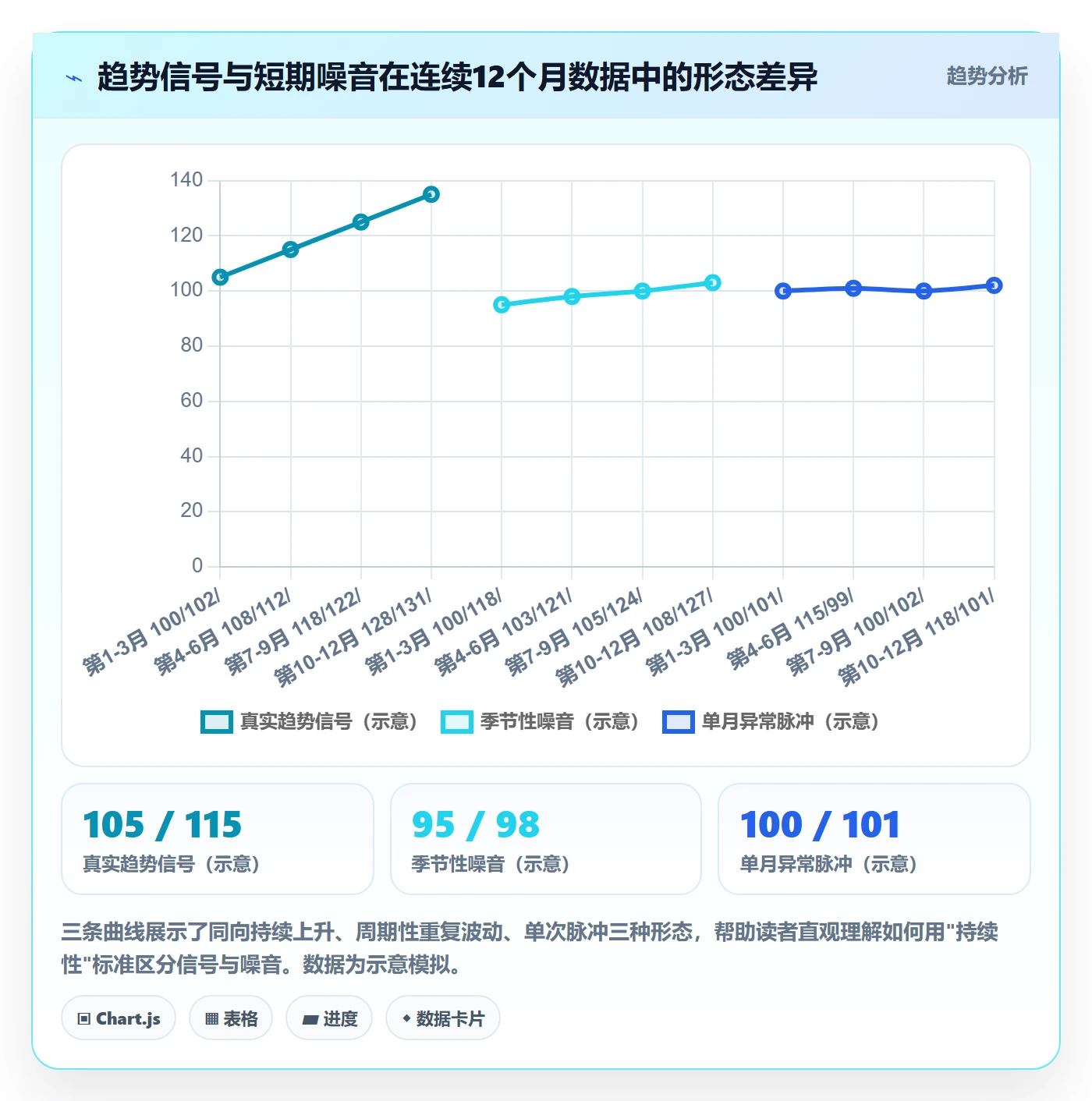 外贸数据分析平台数据方法：用市场趋势支撑入门指南判断